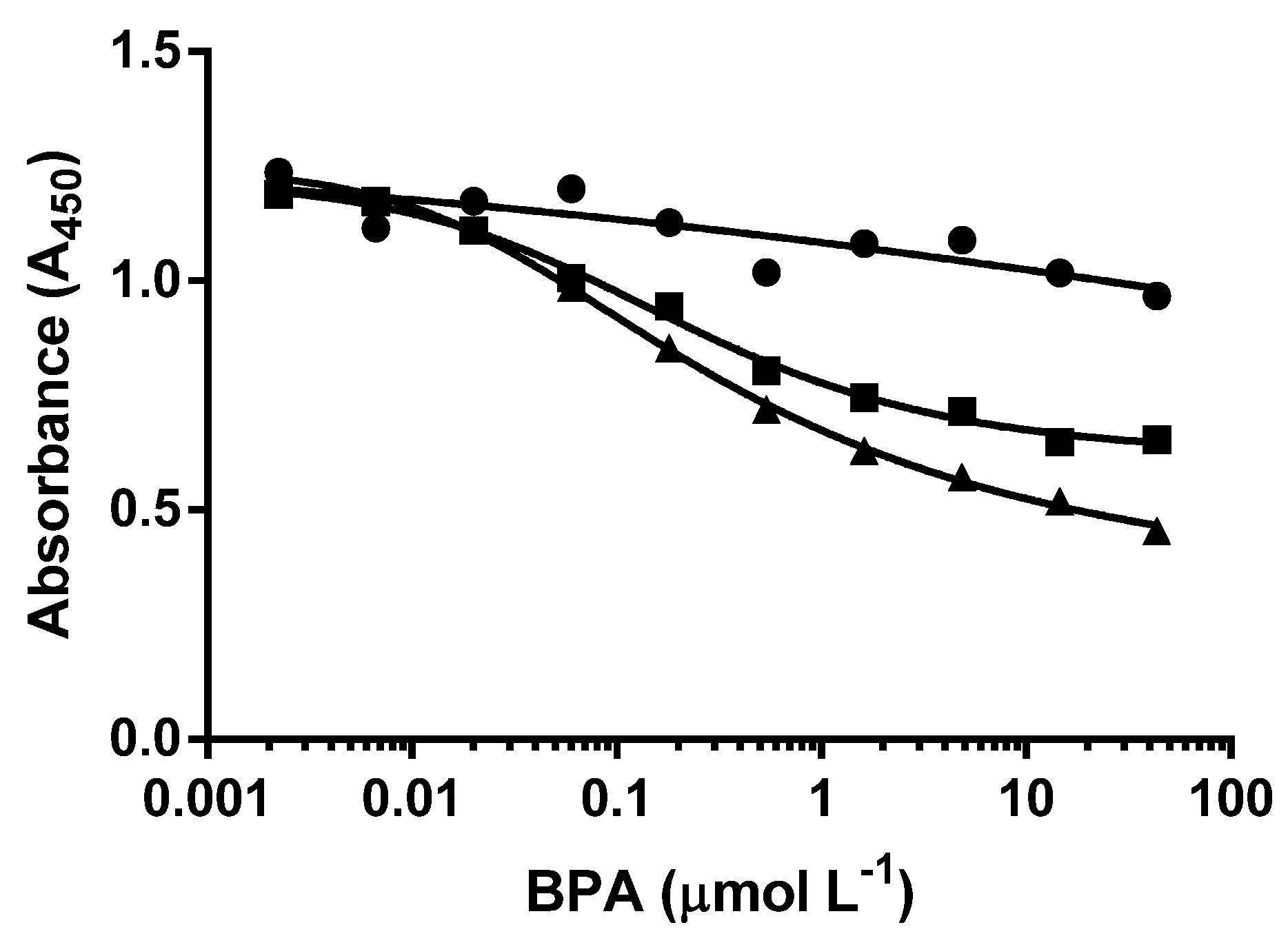 Biosensors 06 00043 g002
