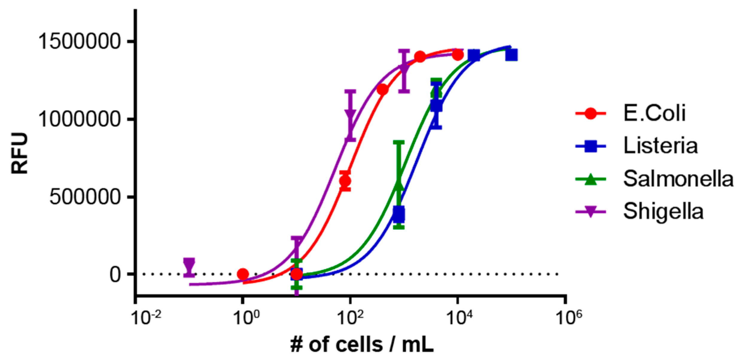 Biosensors 06 00049 g002