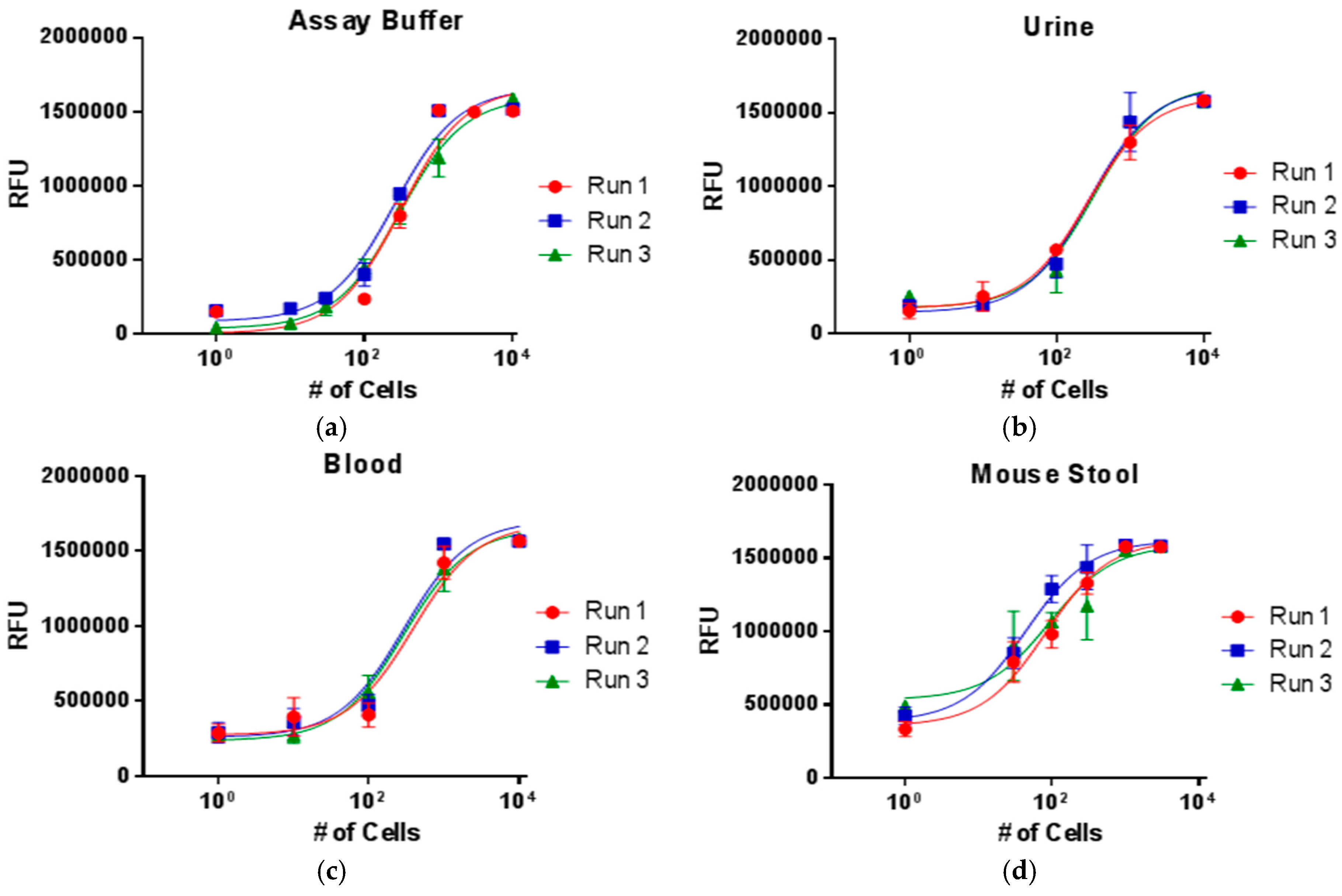 Biosensors 06 00049 g004