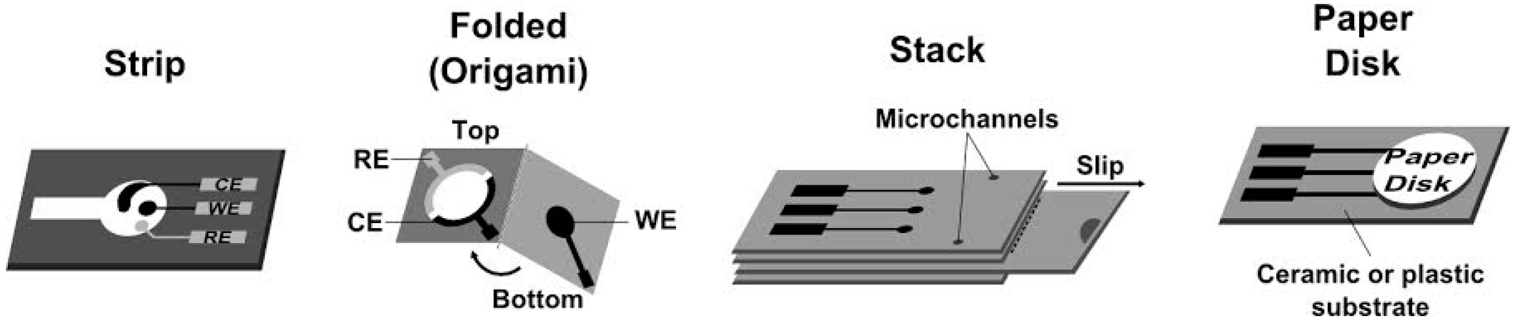 Biosensors 06 00051 g001