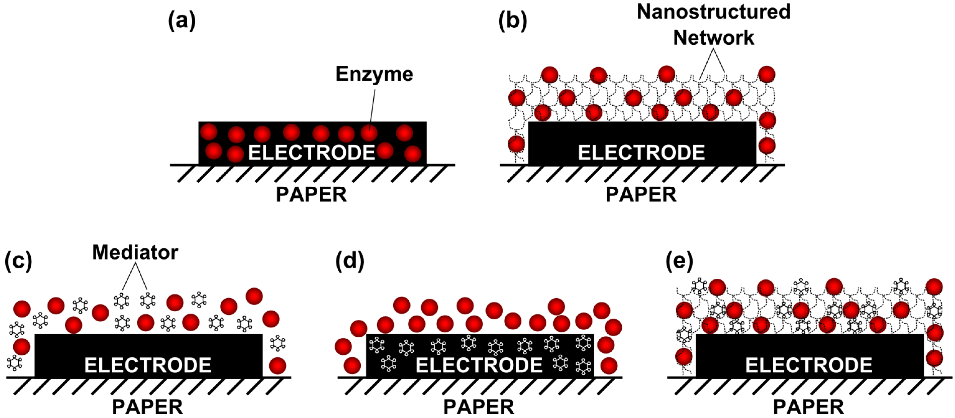 Biosensors 06 00051 g002