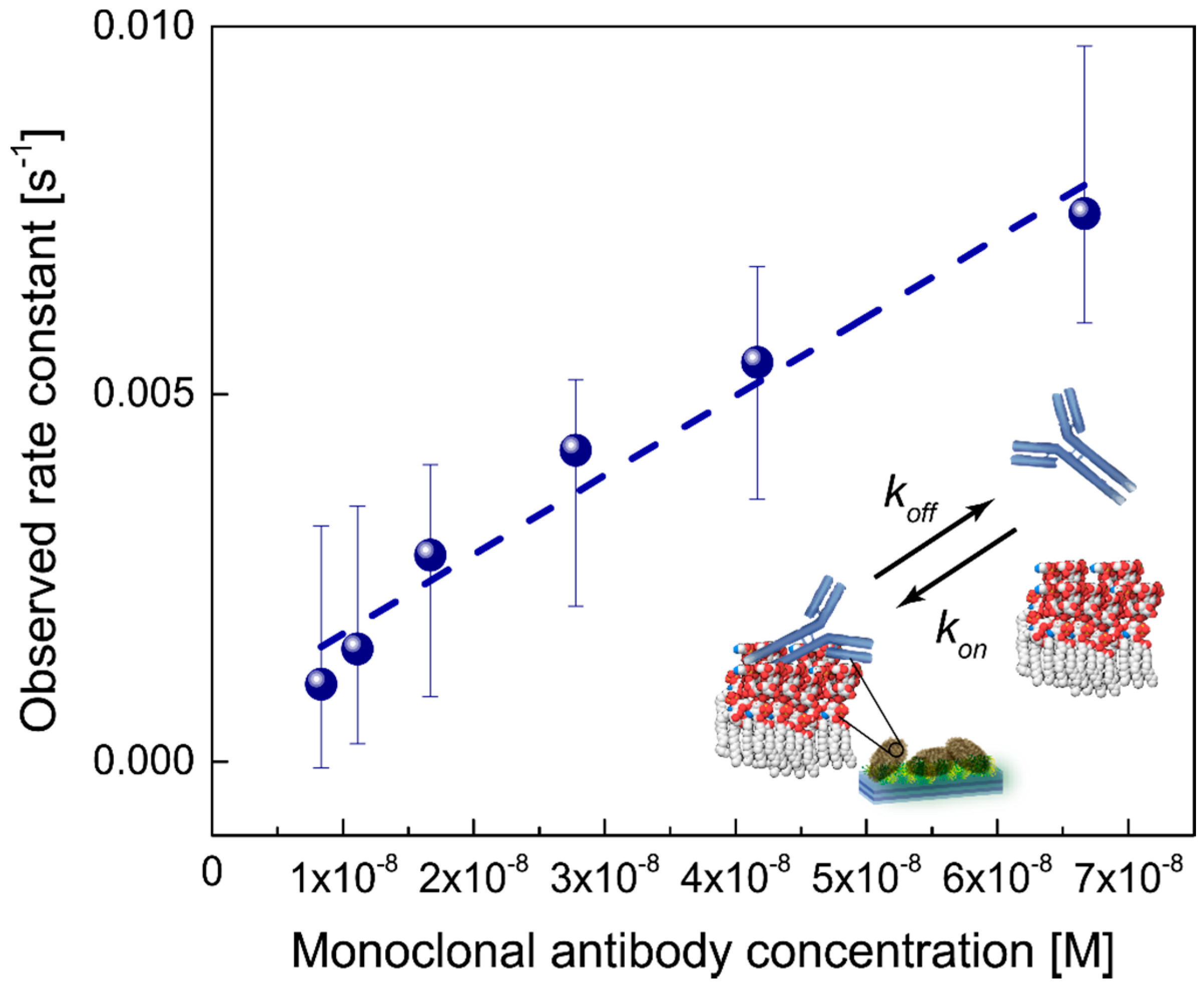 Biosensors 06 00052 g003