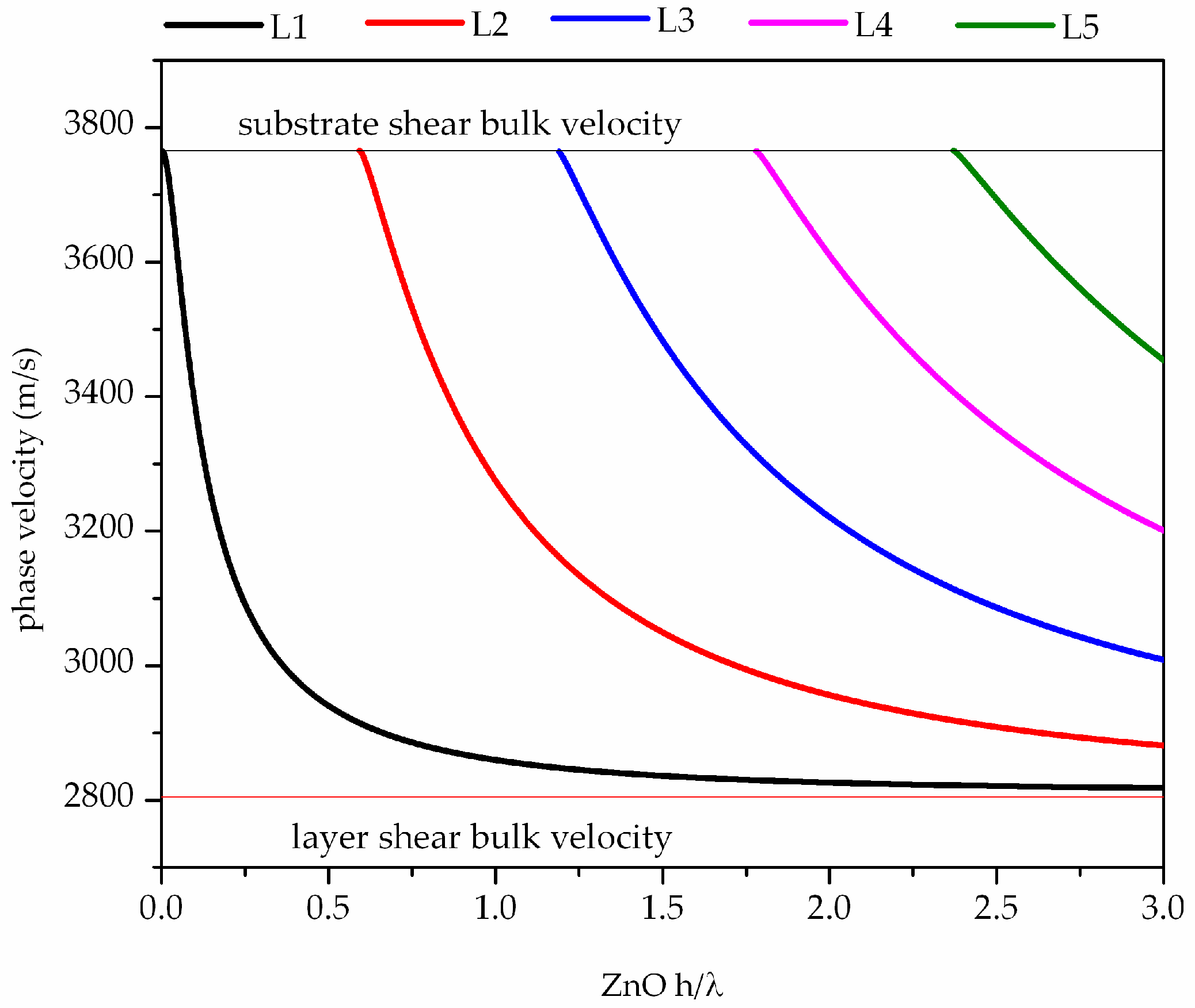 Biosensors 06 00059 g002