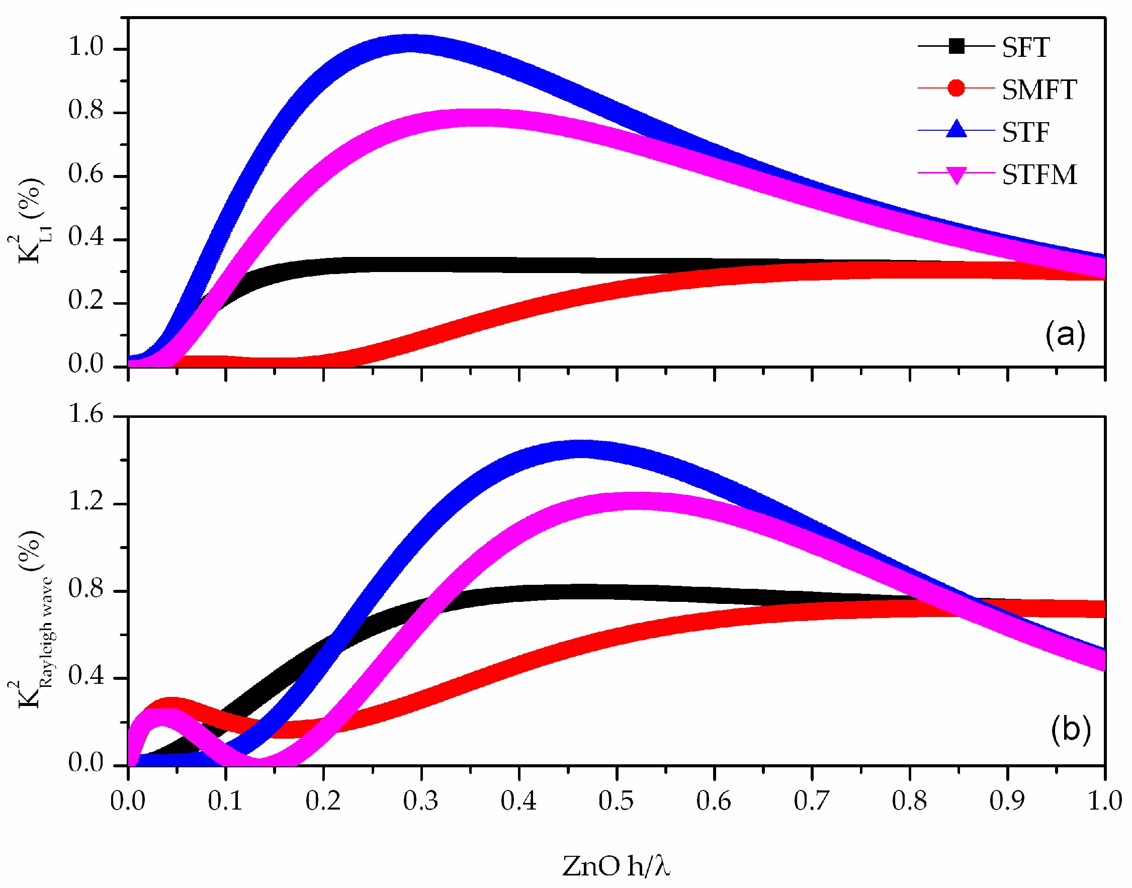 Biosensors 06 00059 g004