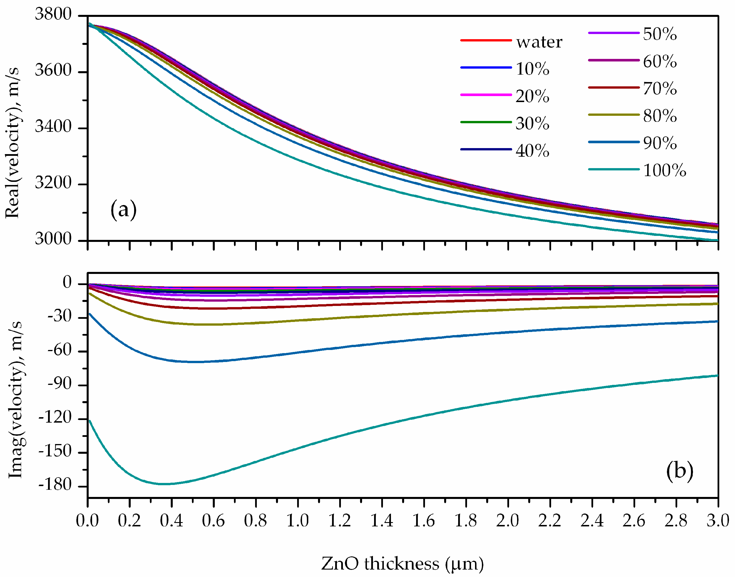 Biosensors 06 00059 g005