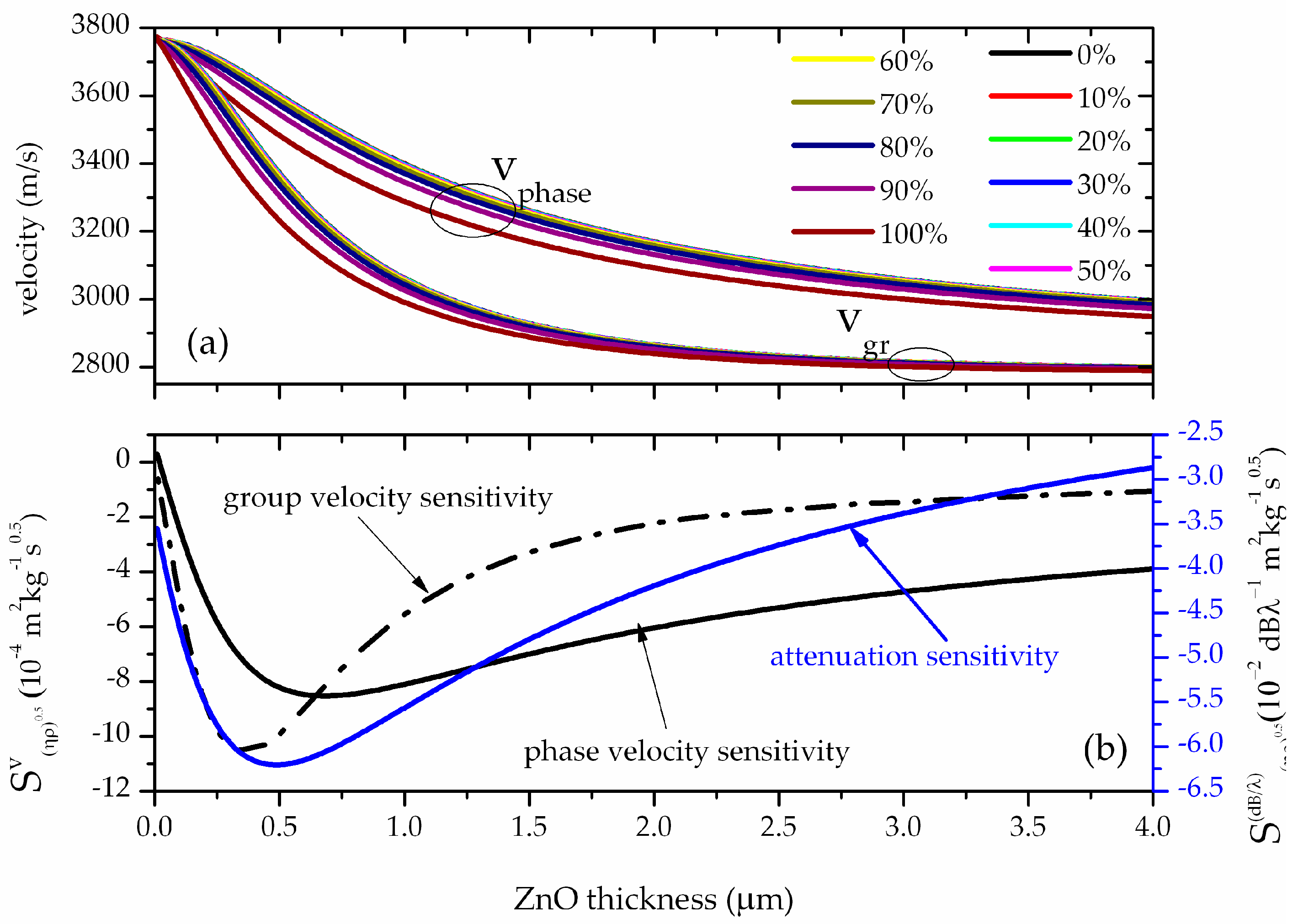 Biosensors 06 00059 g006