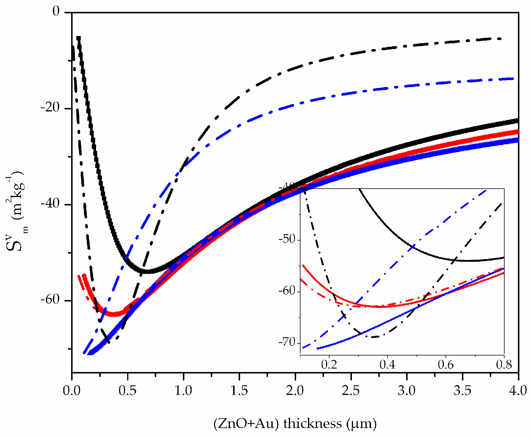 Biosensors 06 00059 g008