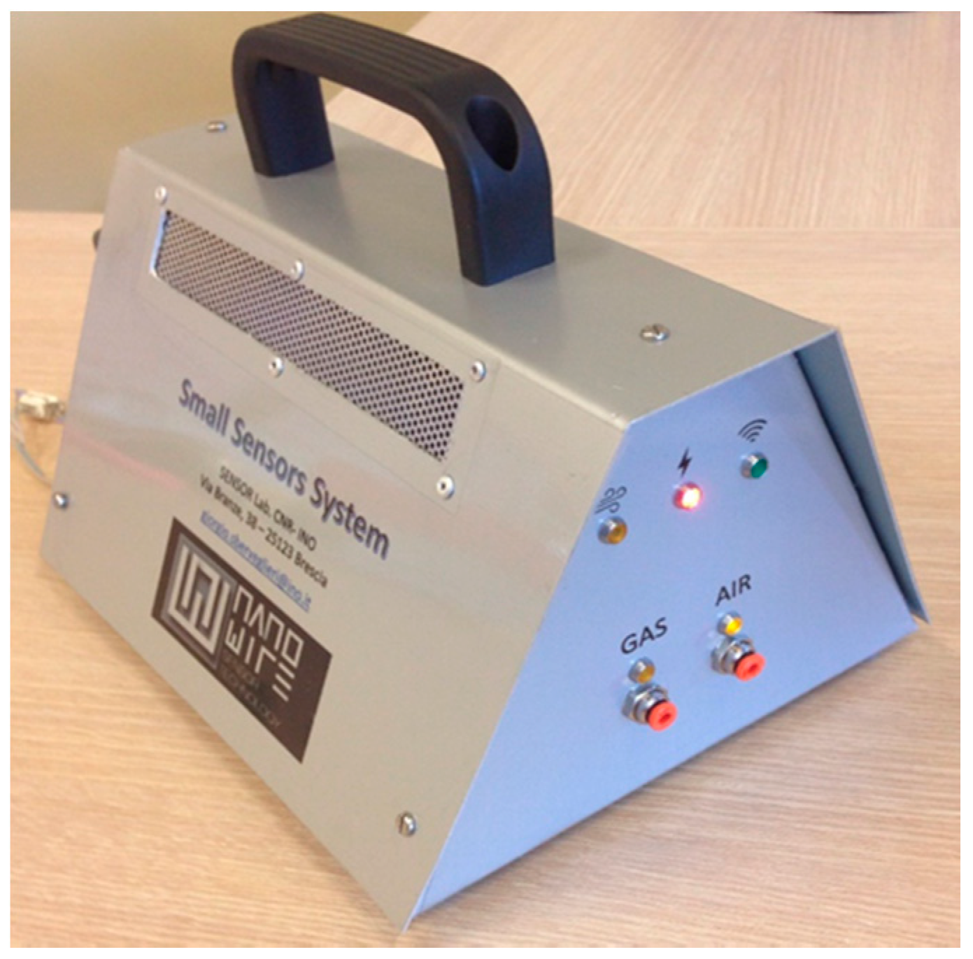 Biosensors 06 00060 g001