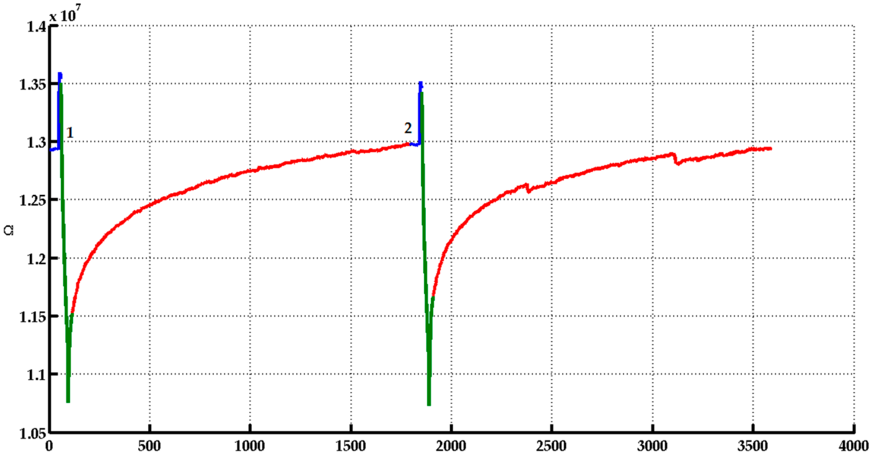 Biosensors 06 00060 g002