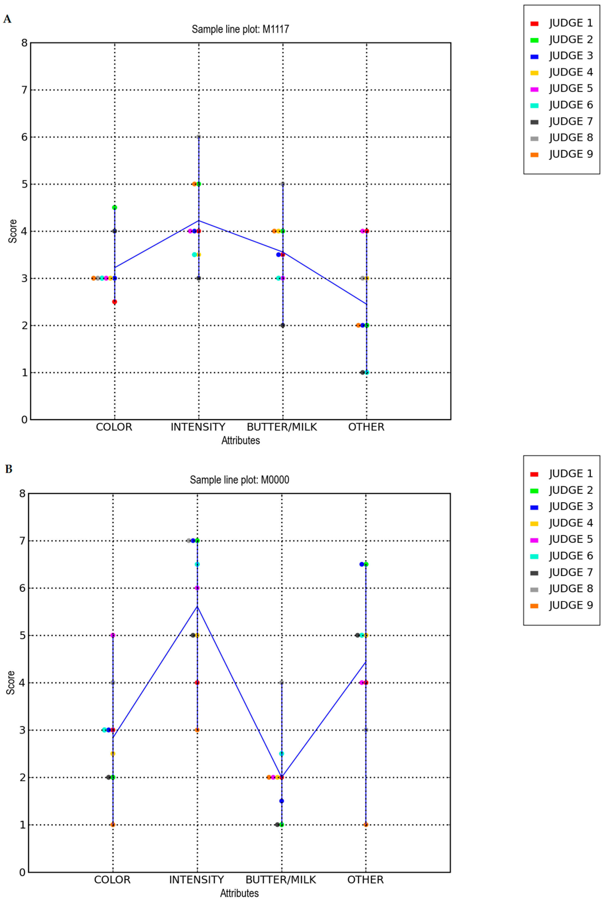 Biosensors 06 00060 g003