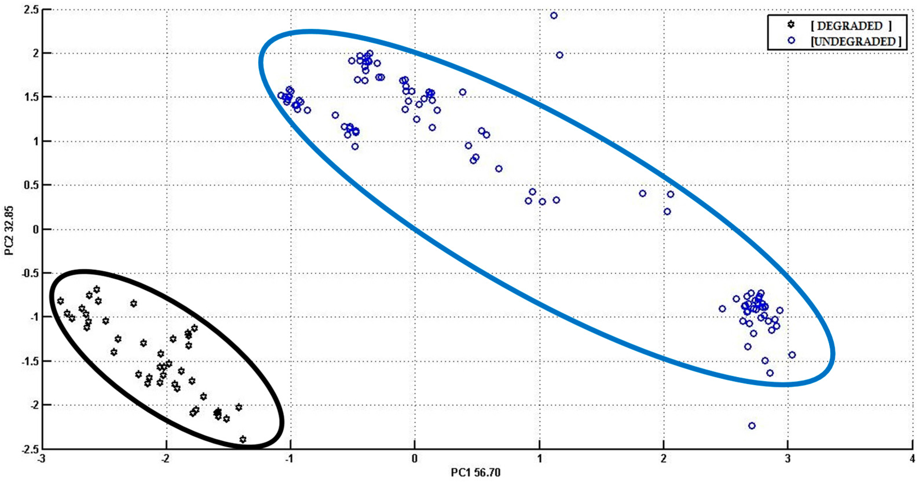 Biosensors 06 00060 g005