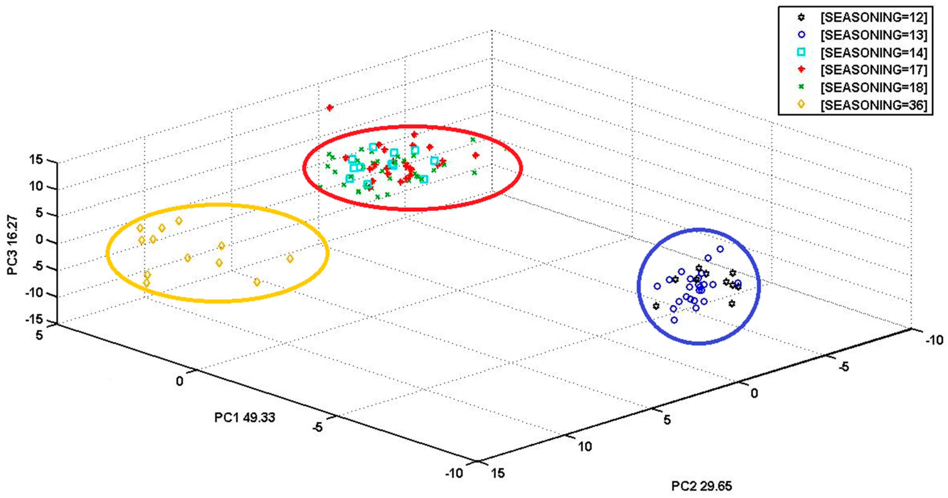 Biosensors 06 00060 g006