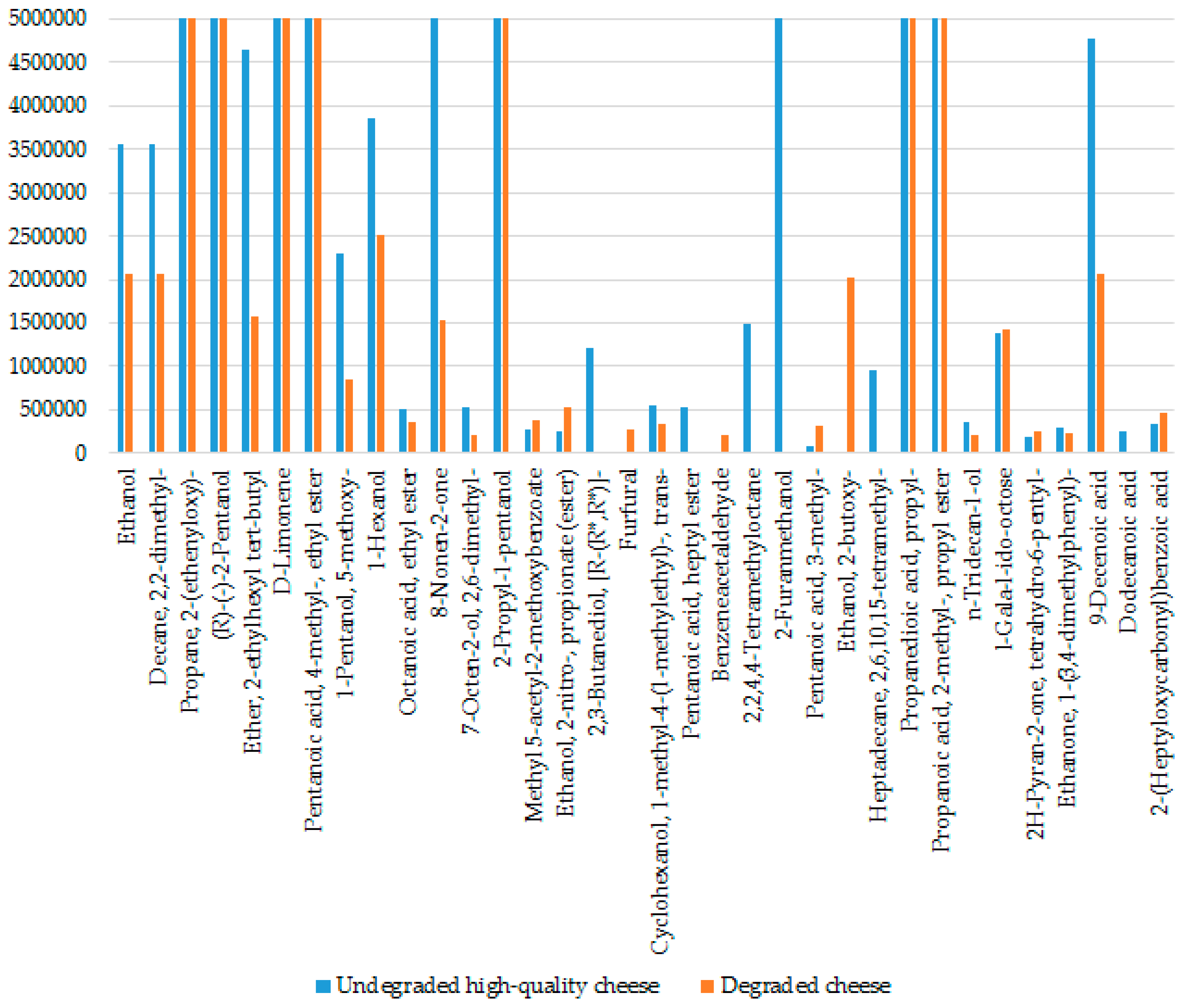 Biosensors 06 00060 g007