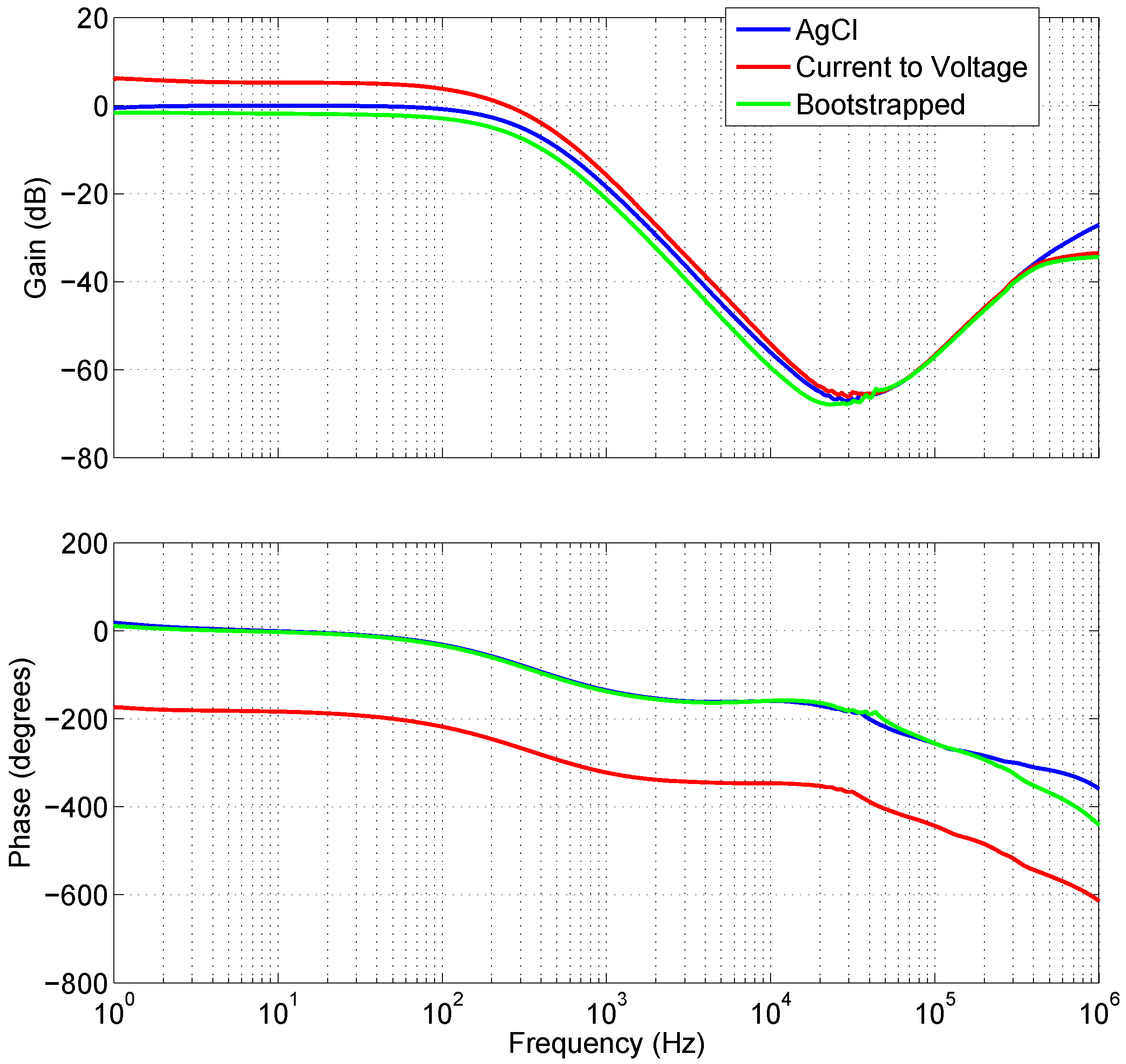 Biosensors 07 00002 g005