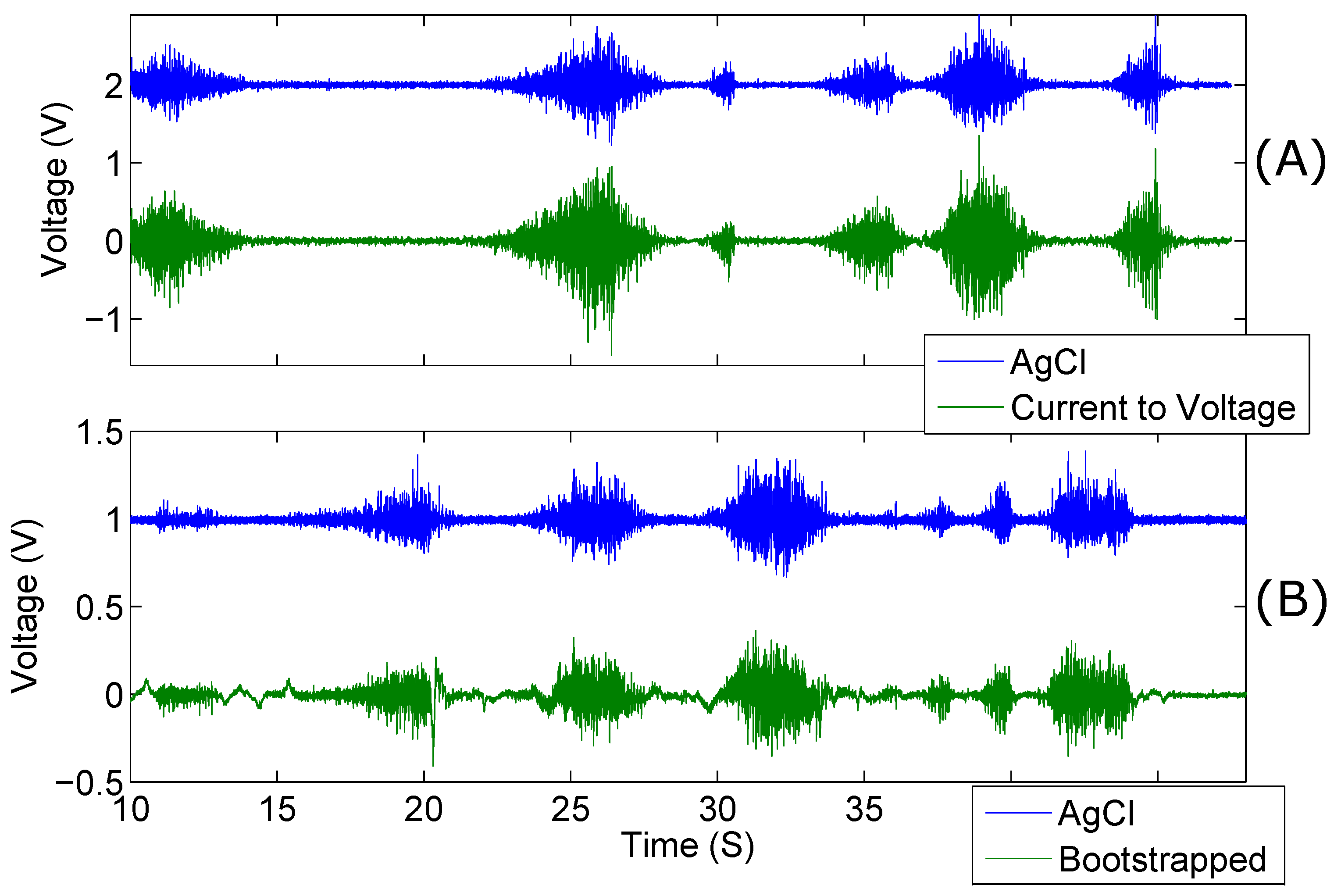 Biosensors 07 00002 g008