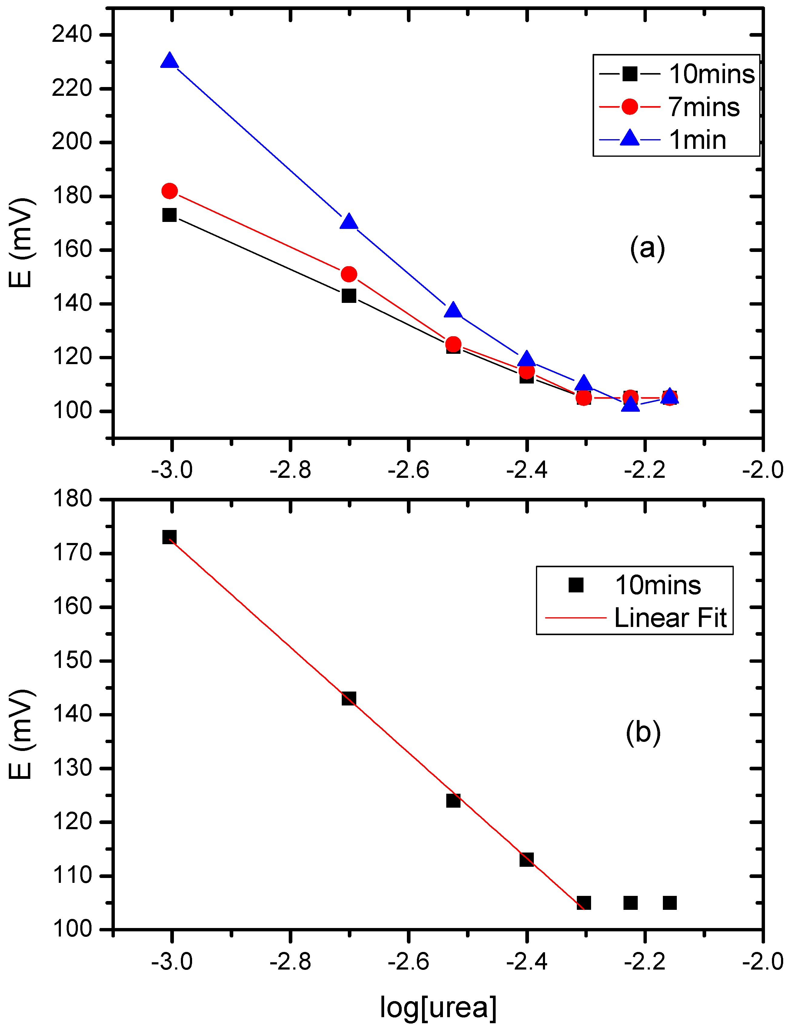 Biosensors 07 00013 g008