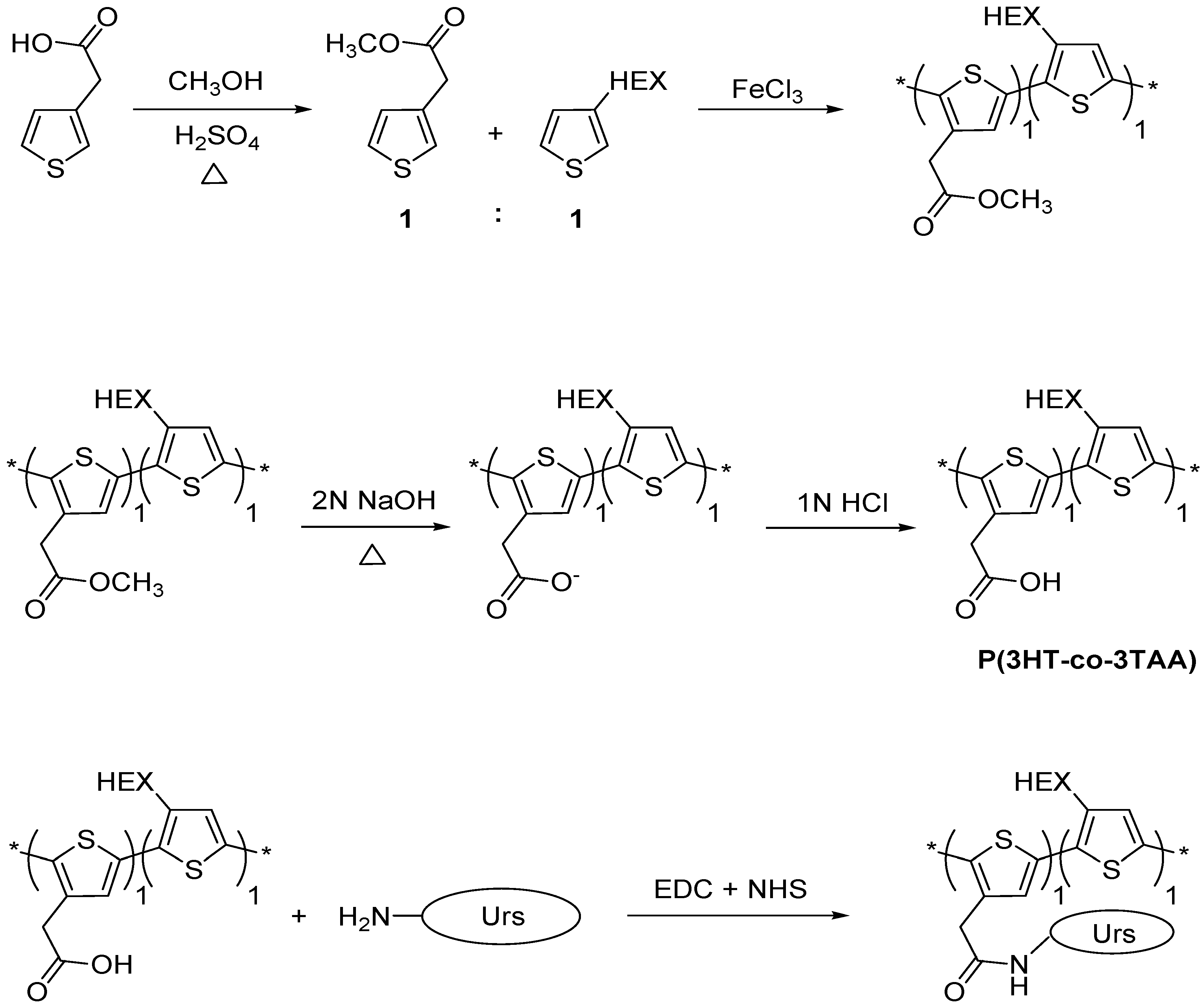 Biosensors 07 00013 sch001