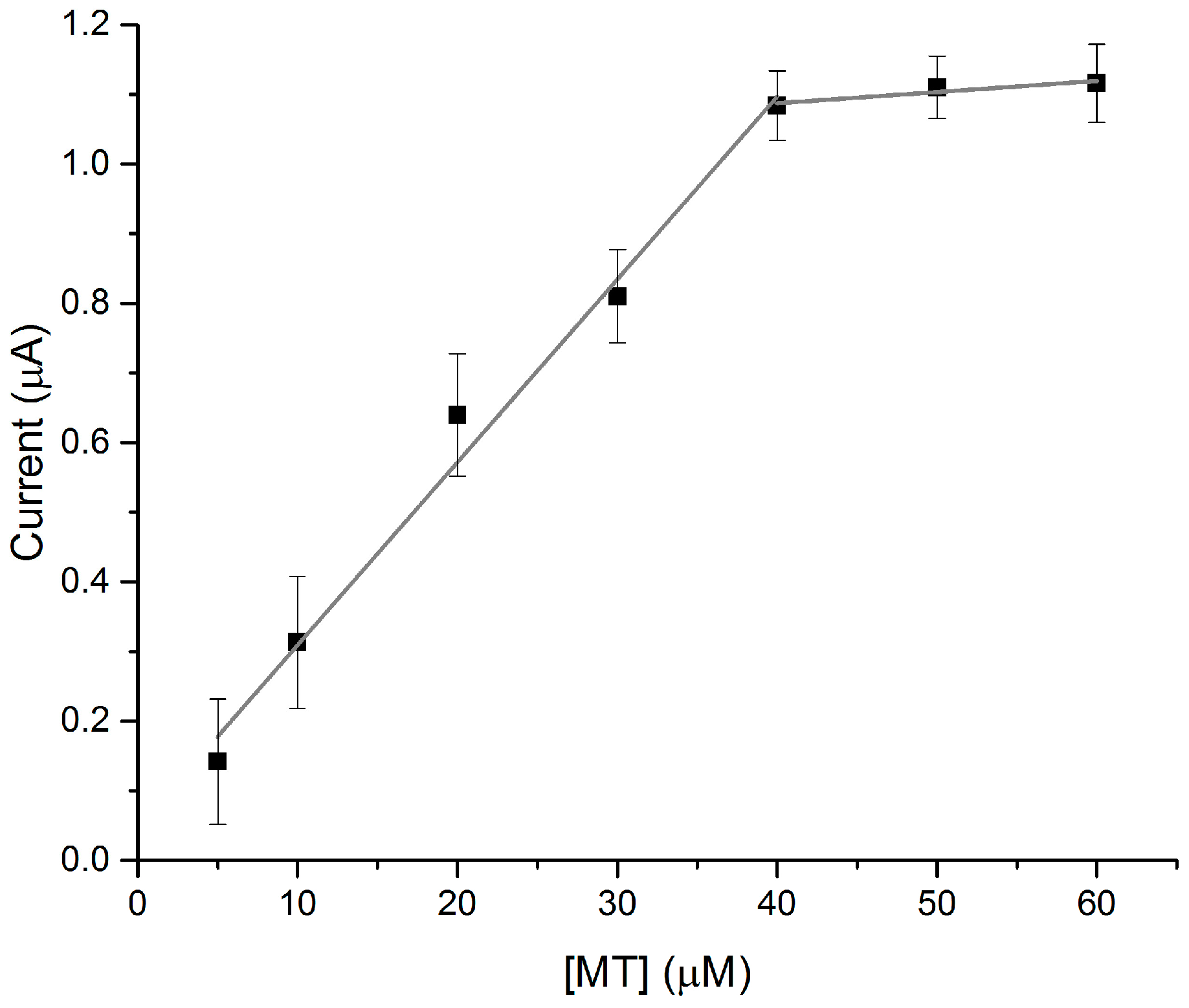 Biosensors 07 00014 g002