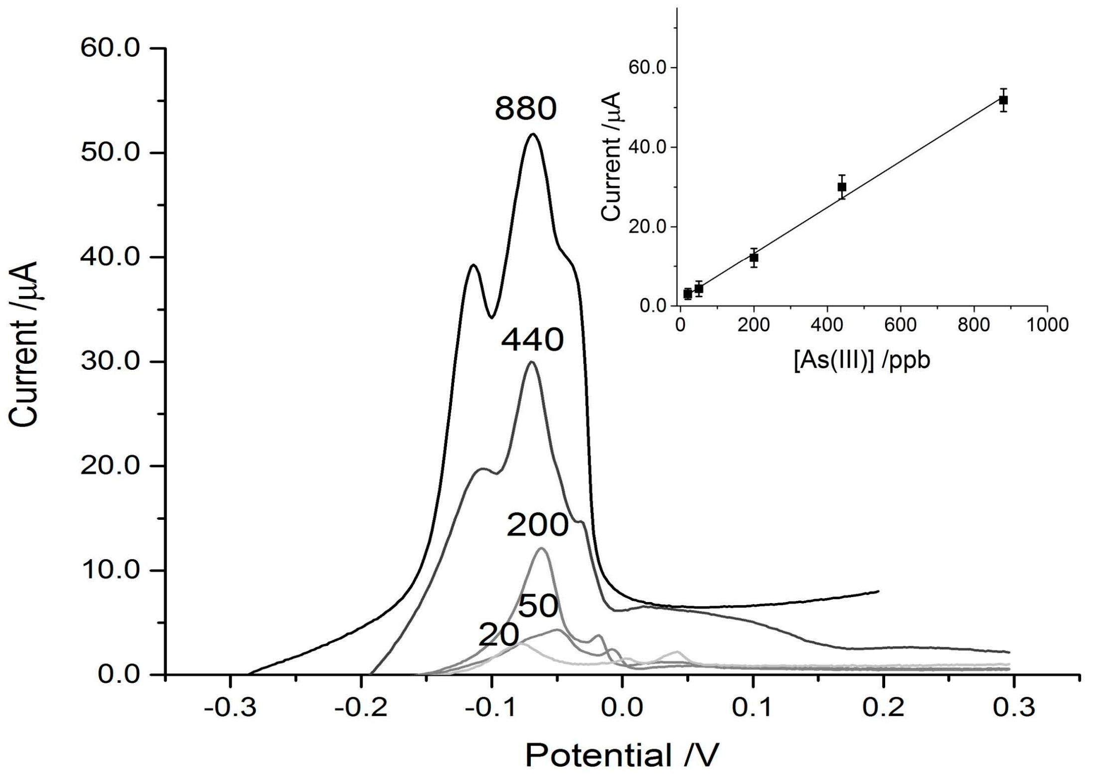 Biosensors 07 00014 g005