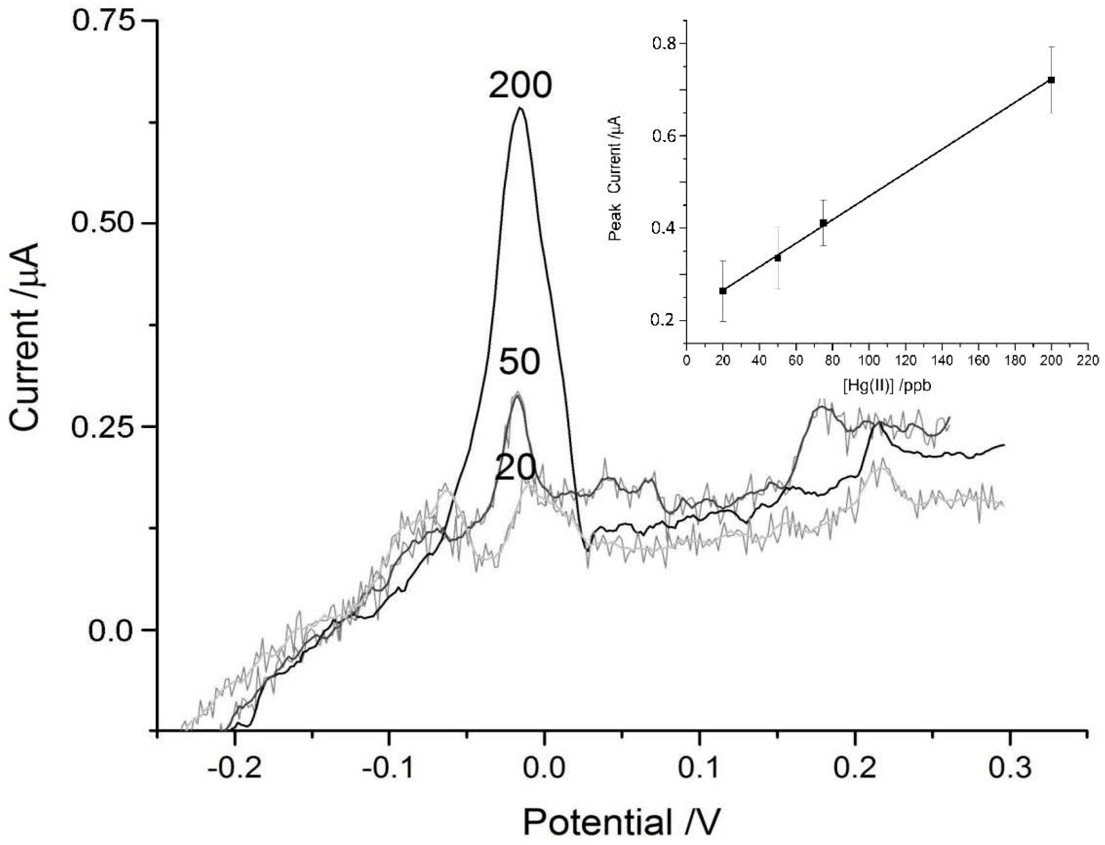 Biosensors 07 00014 g007
