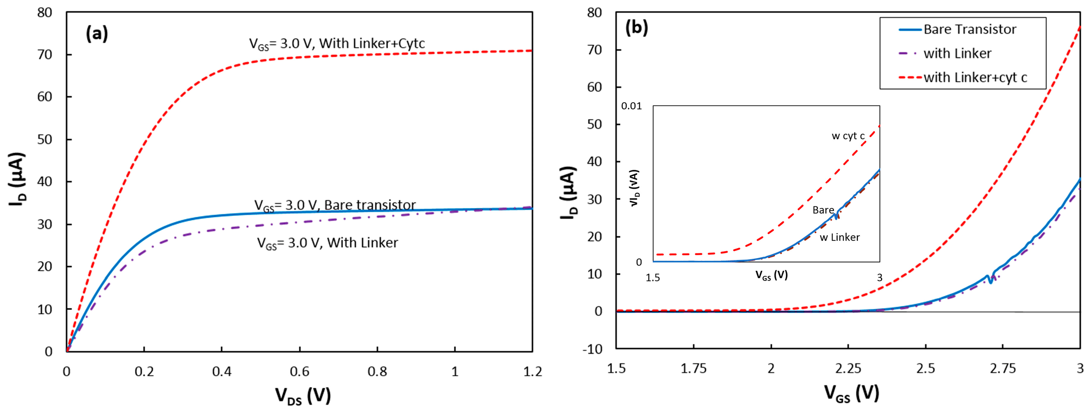Biosensors 07 00016 g002