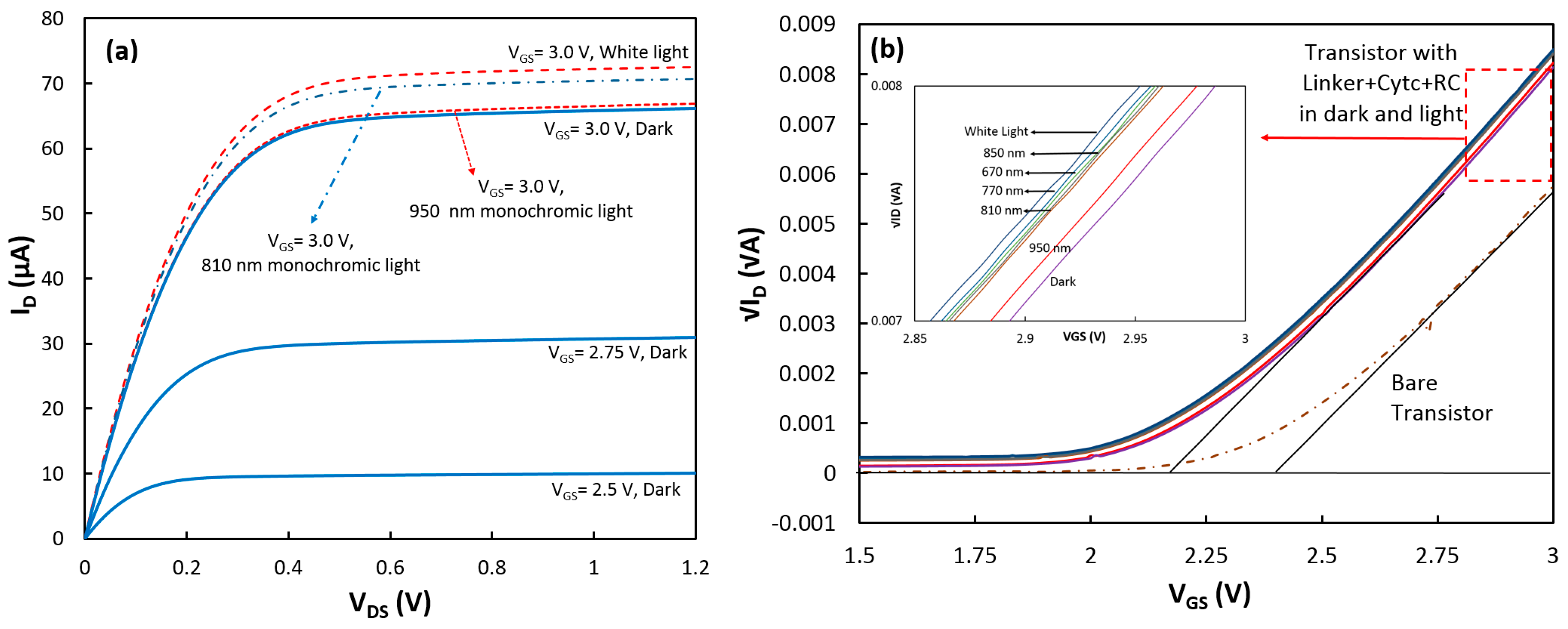 Biosensors 07 00016 g003