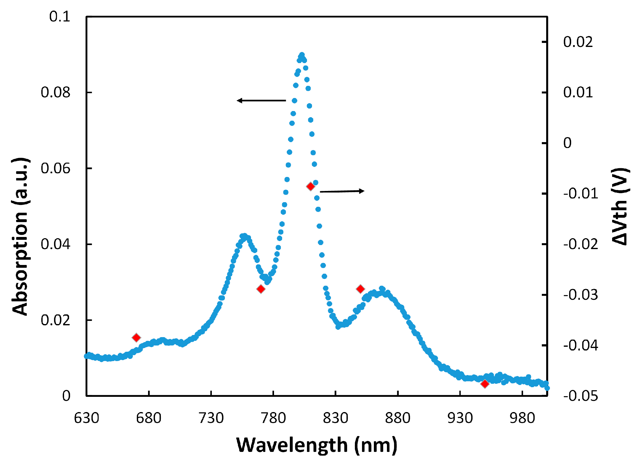 Biosensors 07 00016 g004