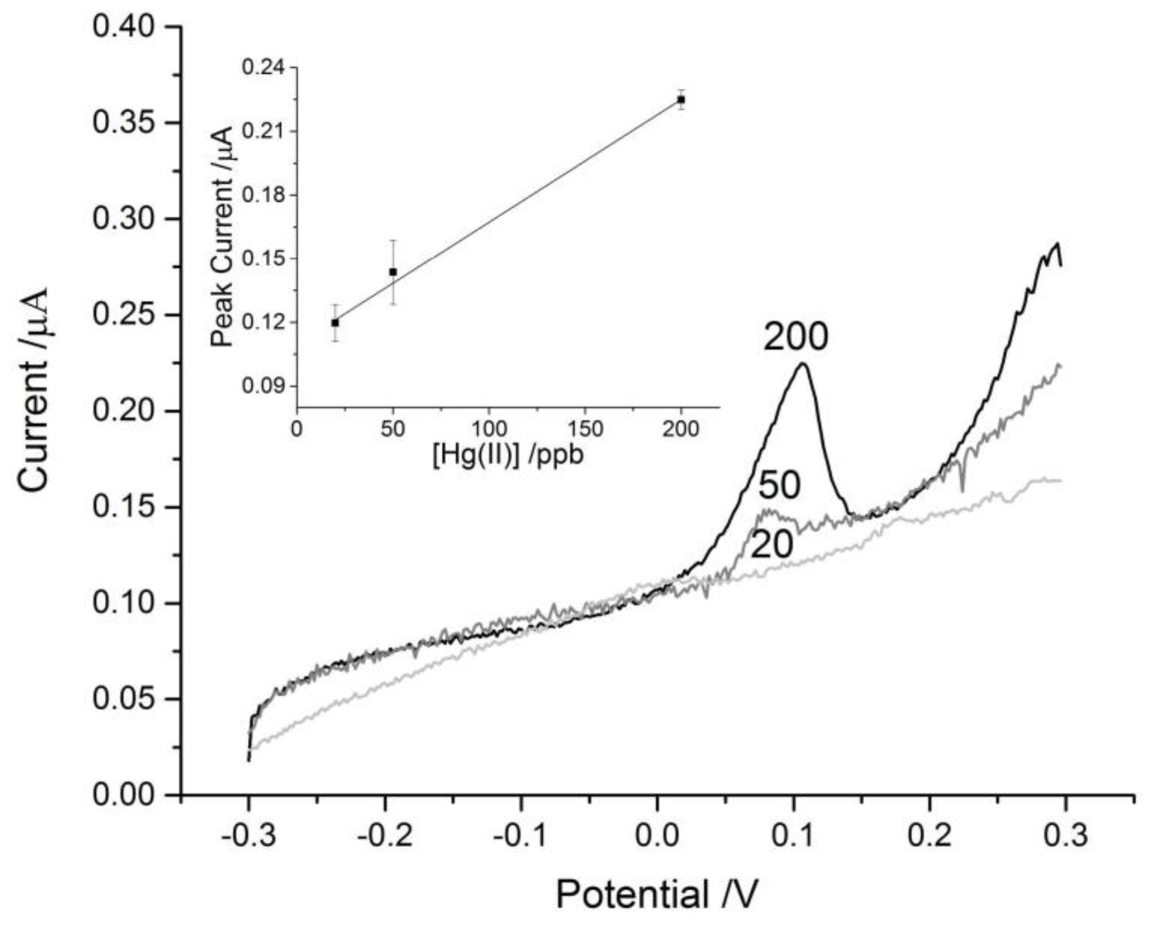 Biosensors 07 00018 g006