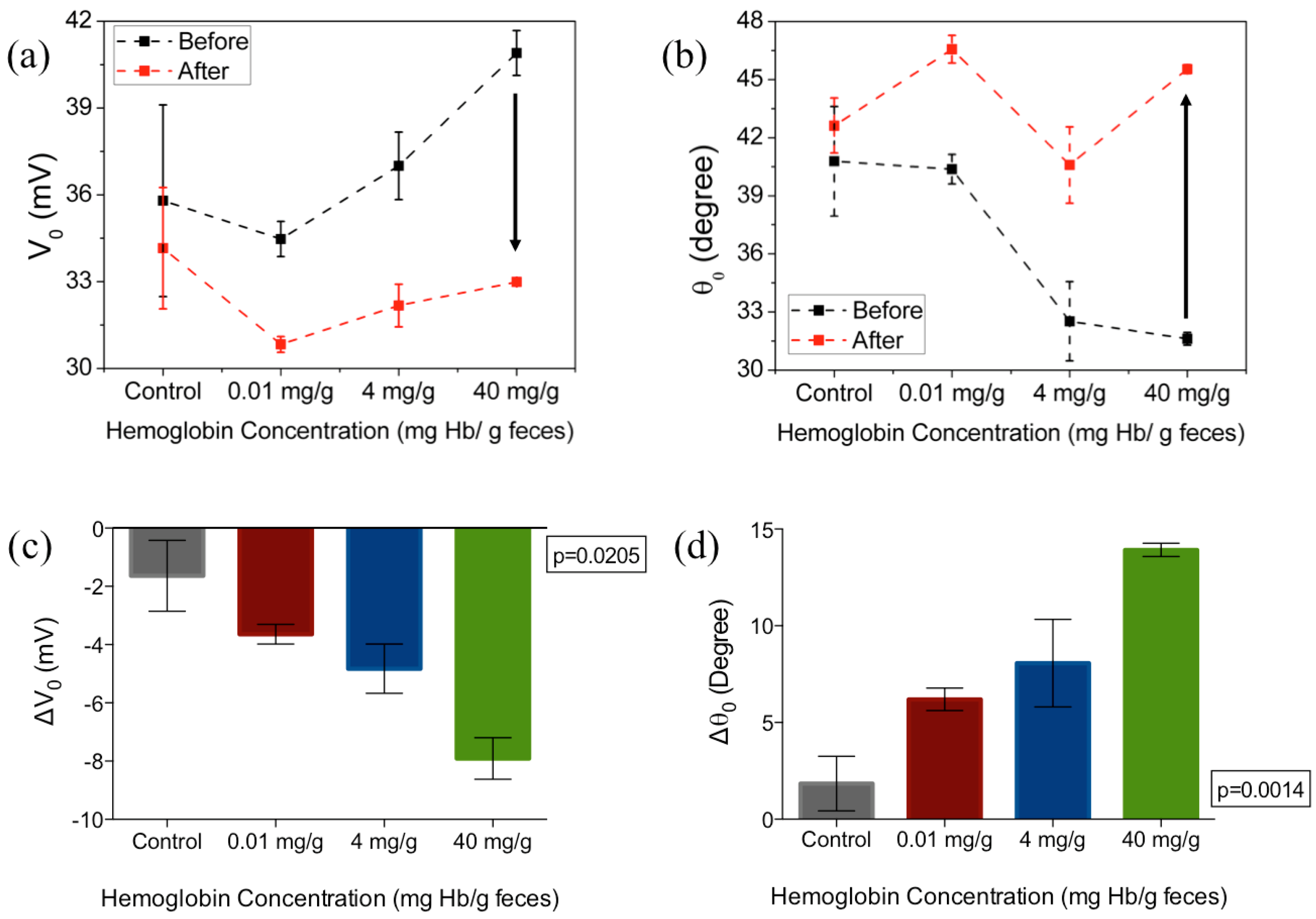 Biosensors 07 00019 g005