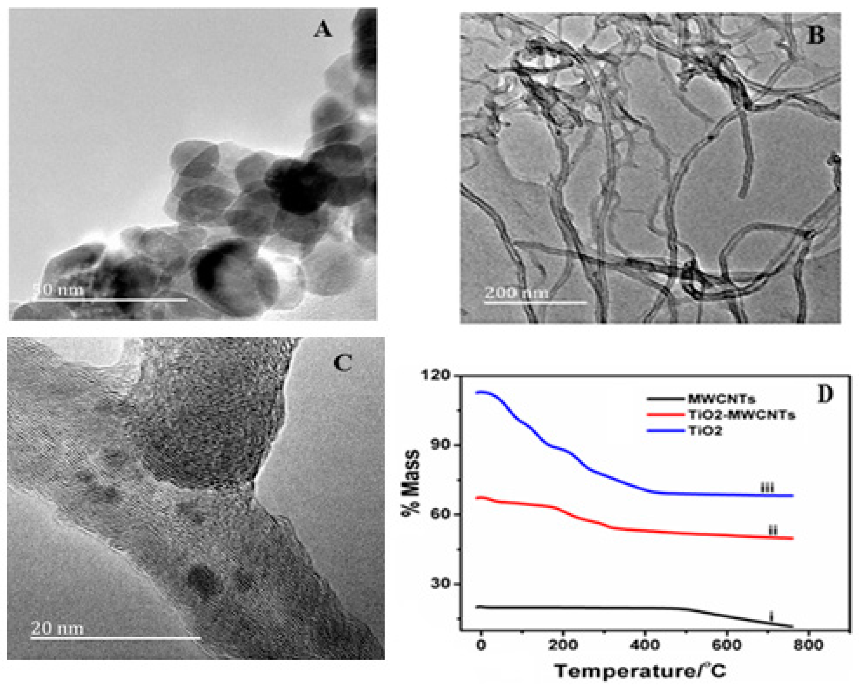 Biosensors 07 00021 g002