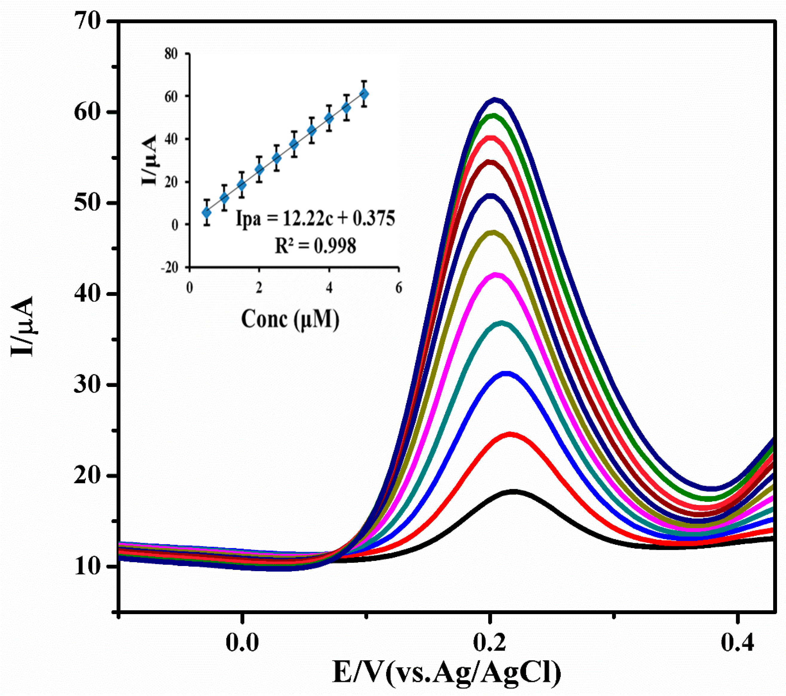 Biosensors 07 00021 g005