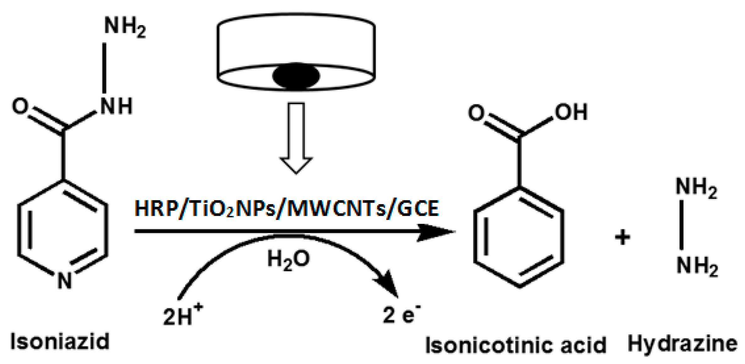 Biosensors 07 00021 sch001