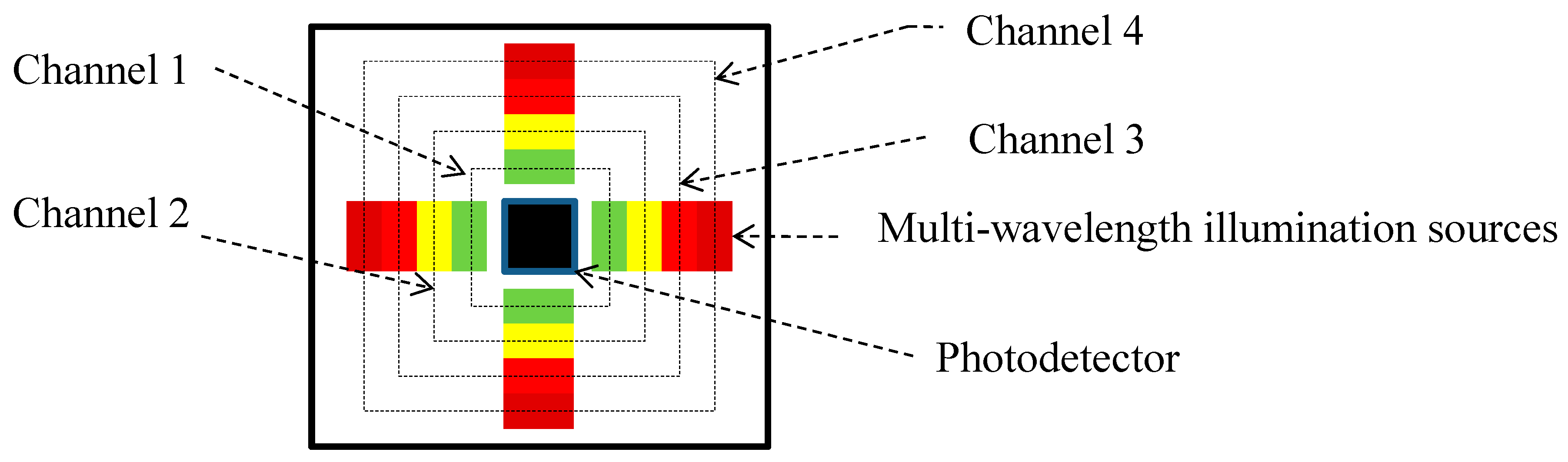 Biosensors 07 00022 g002