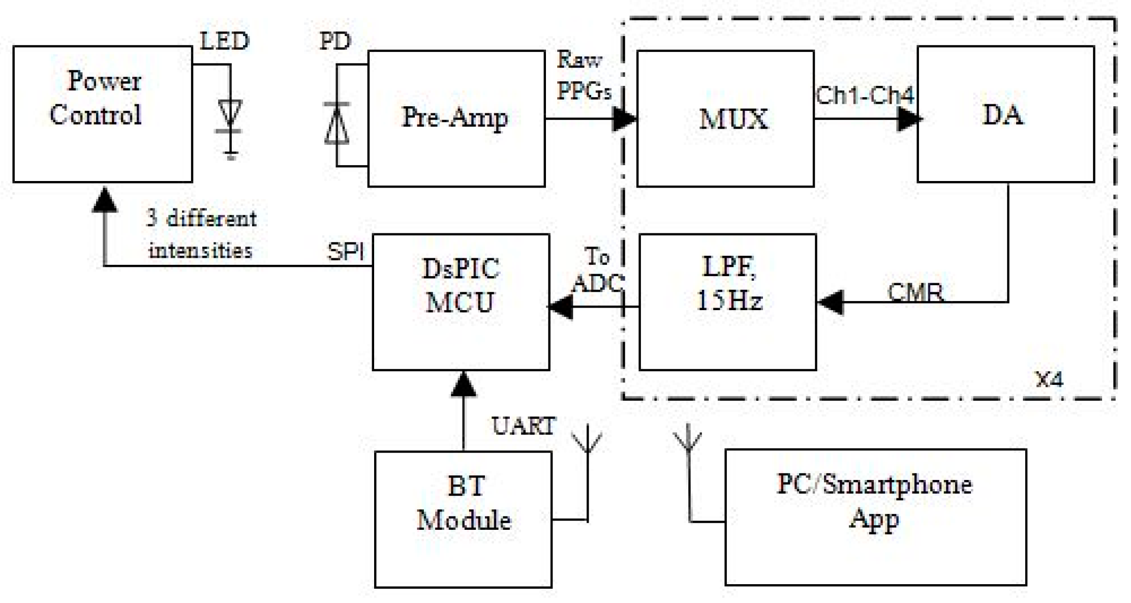 Biosensors 07 00022 g003