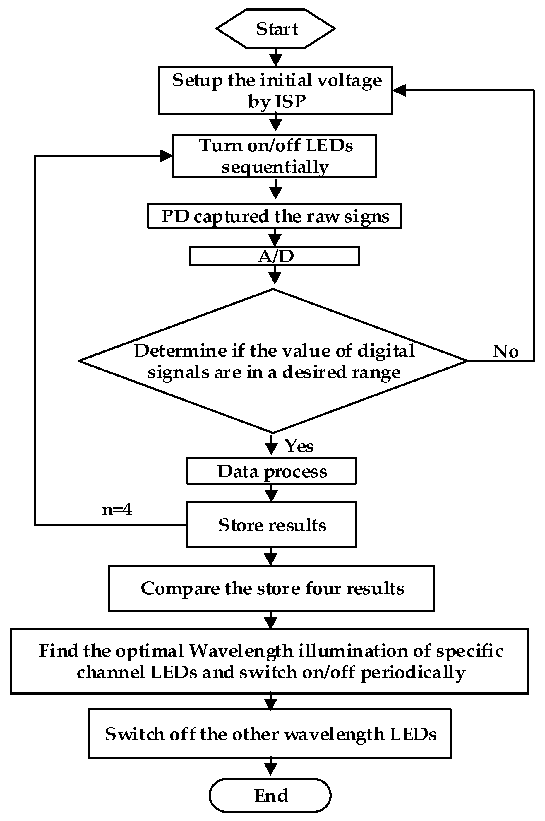 Biosensors 07 00022 g006