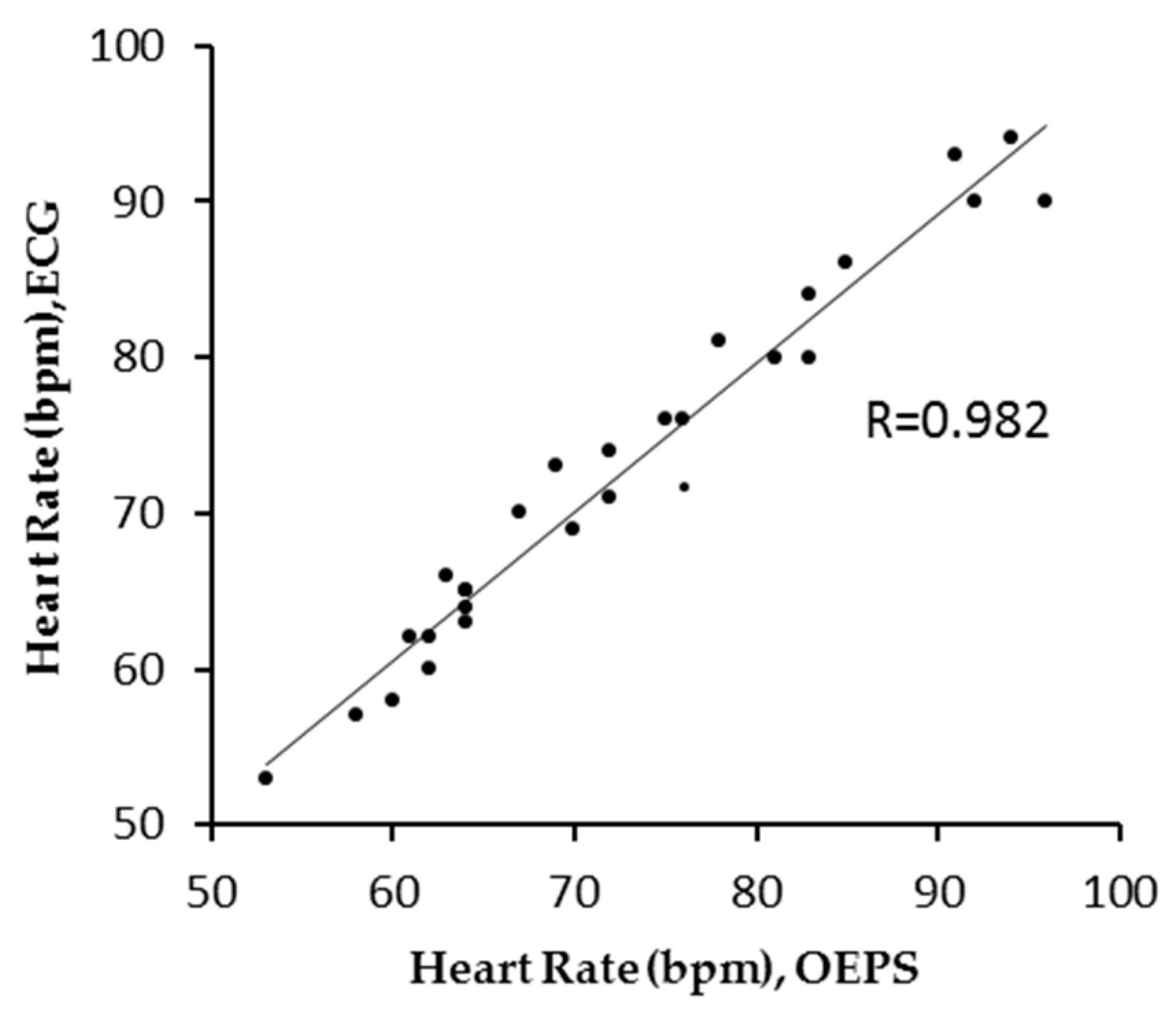 Biosensors 07 00022 g007