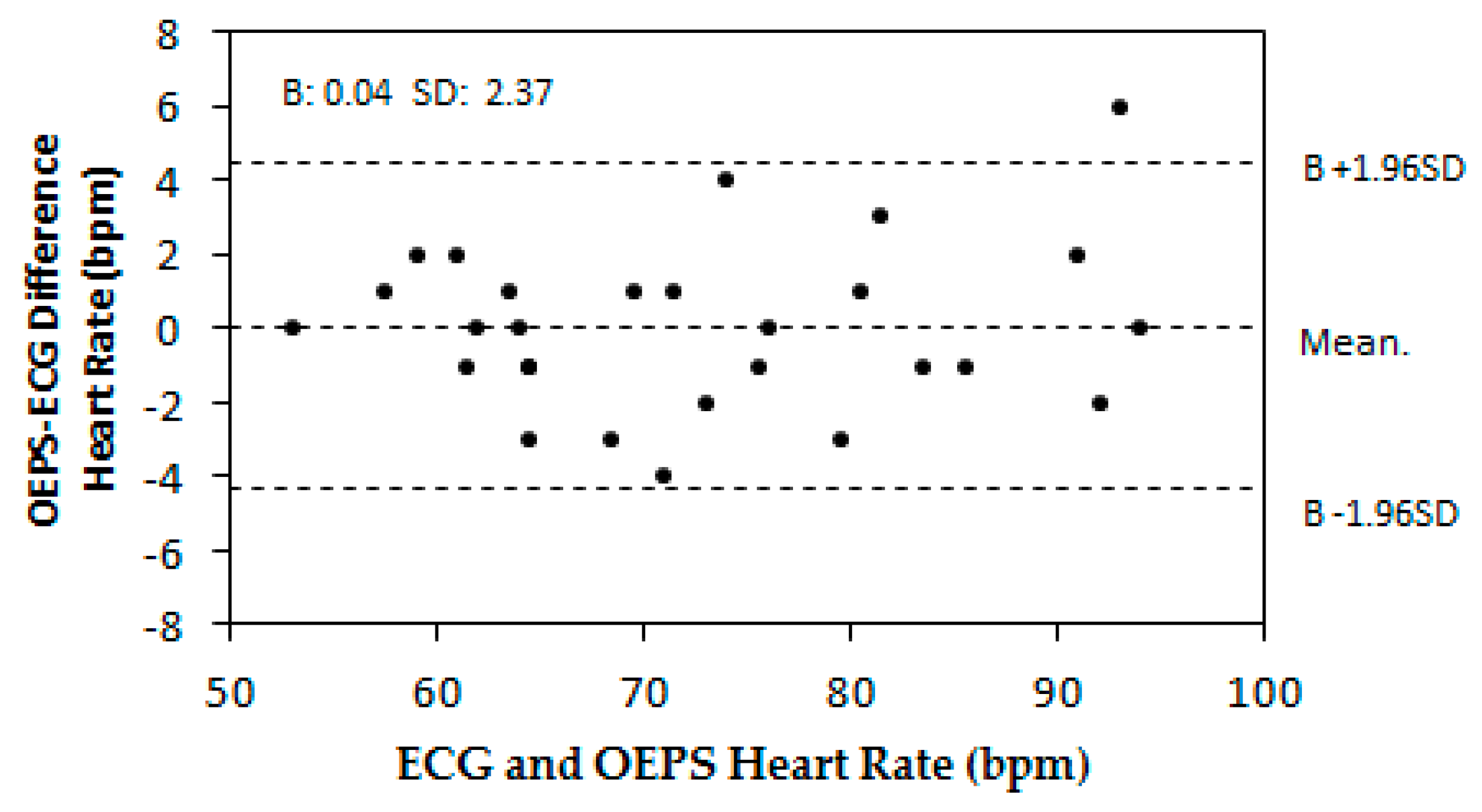 Biosensors 07 00022 g008