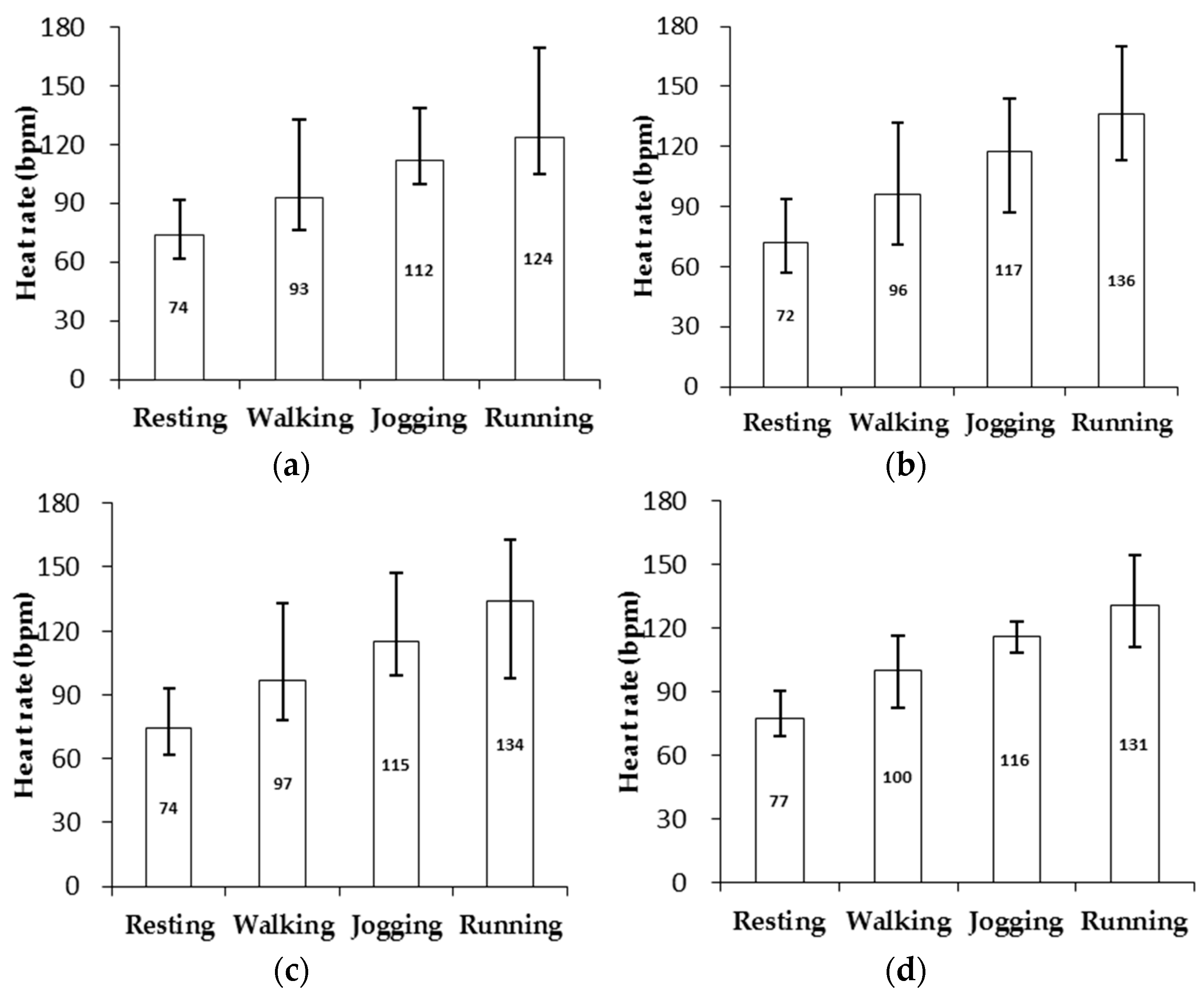 Biosensors 07 00022 g009