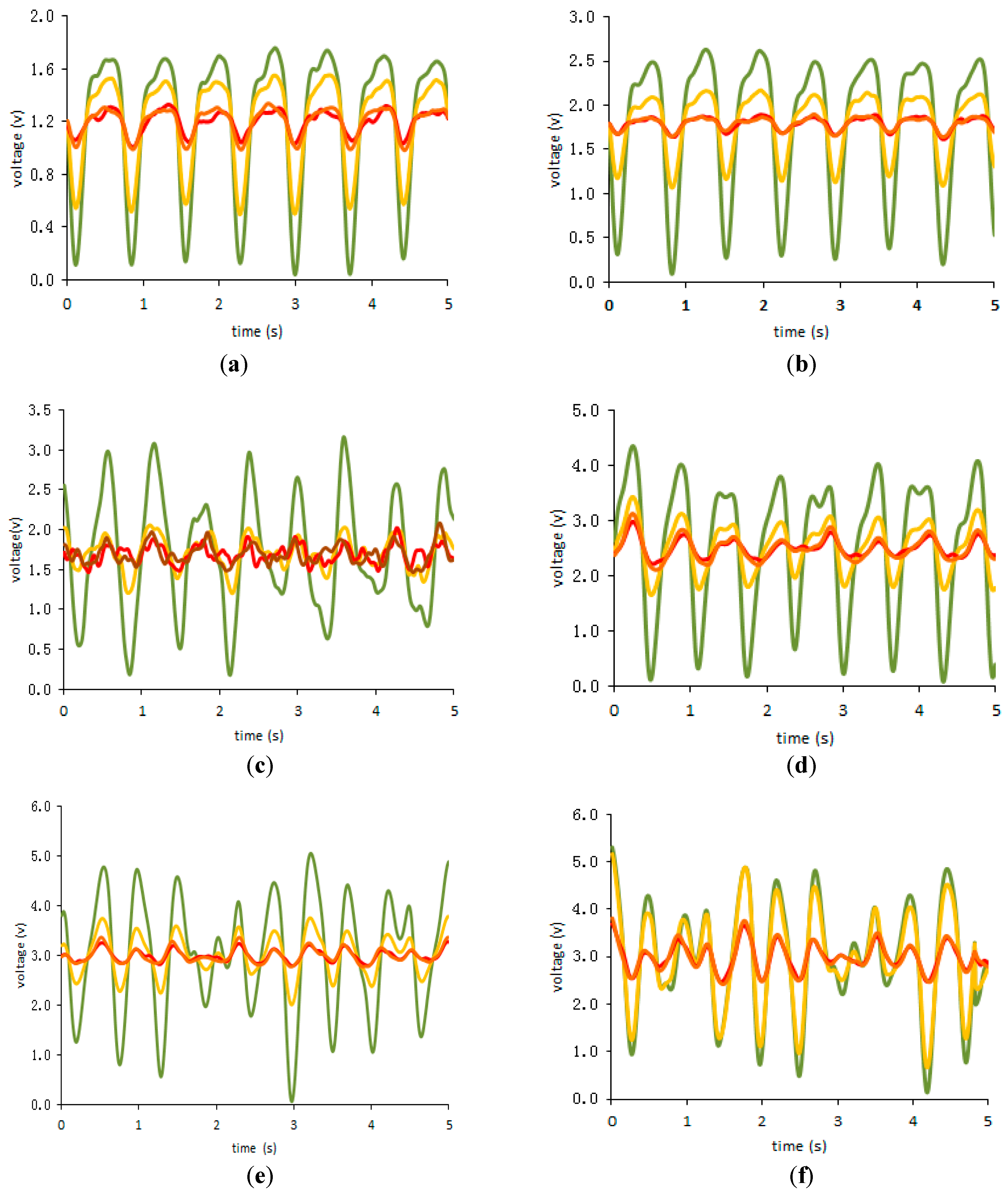 Biosensors 07 00022 g010