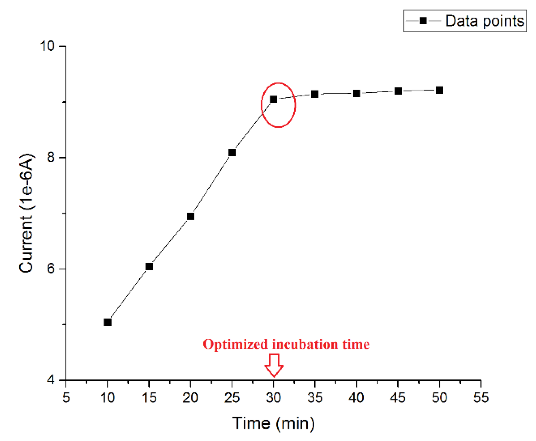 Biosensors 07 00029 g001