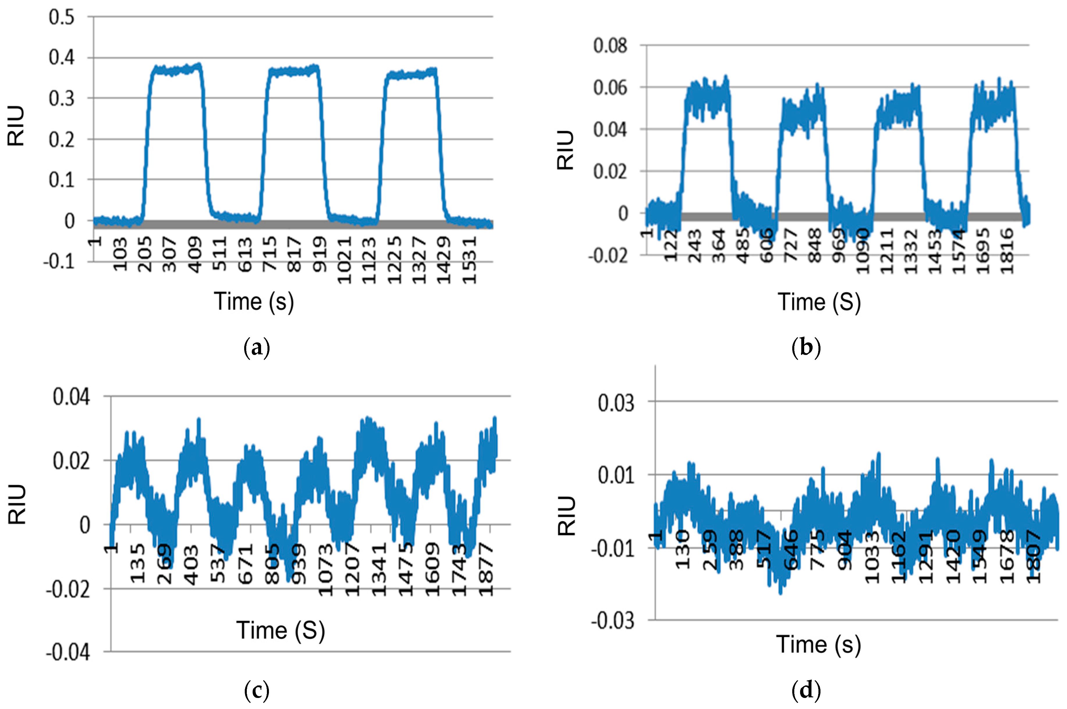 Biosensors 07 00032 g004