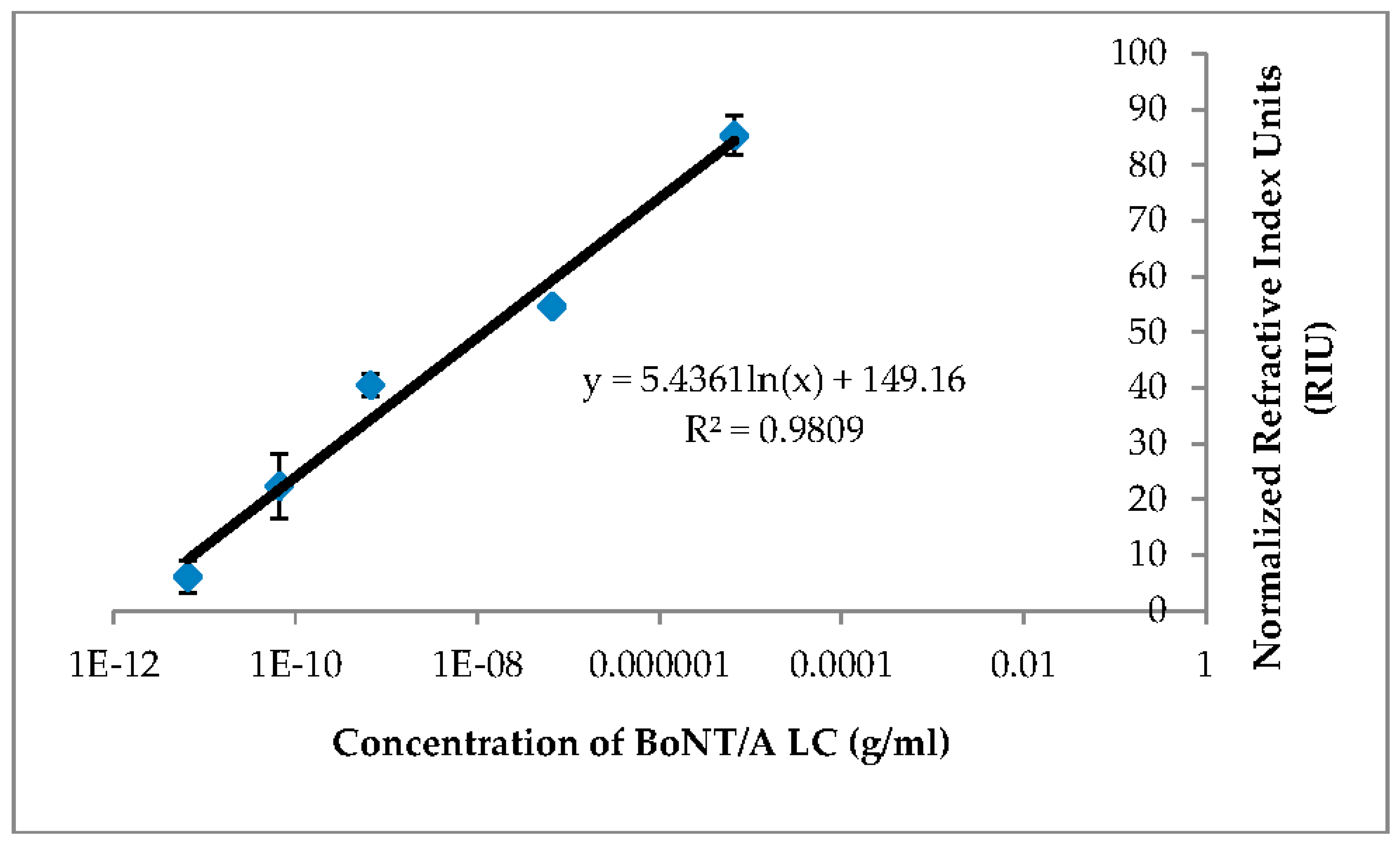 Biosensors 07 00032 g007