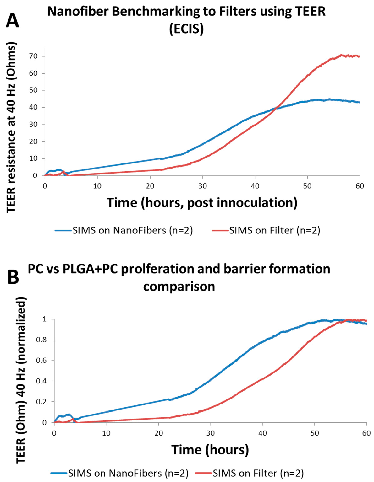 Biosensors 07 00035 g003