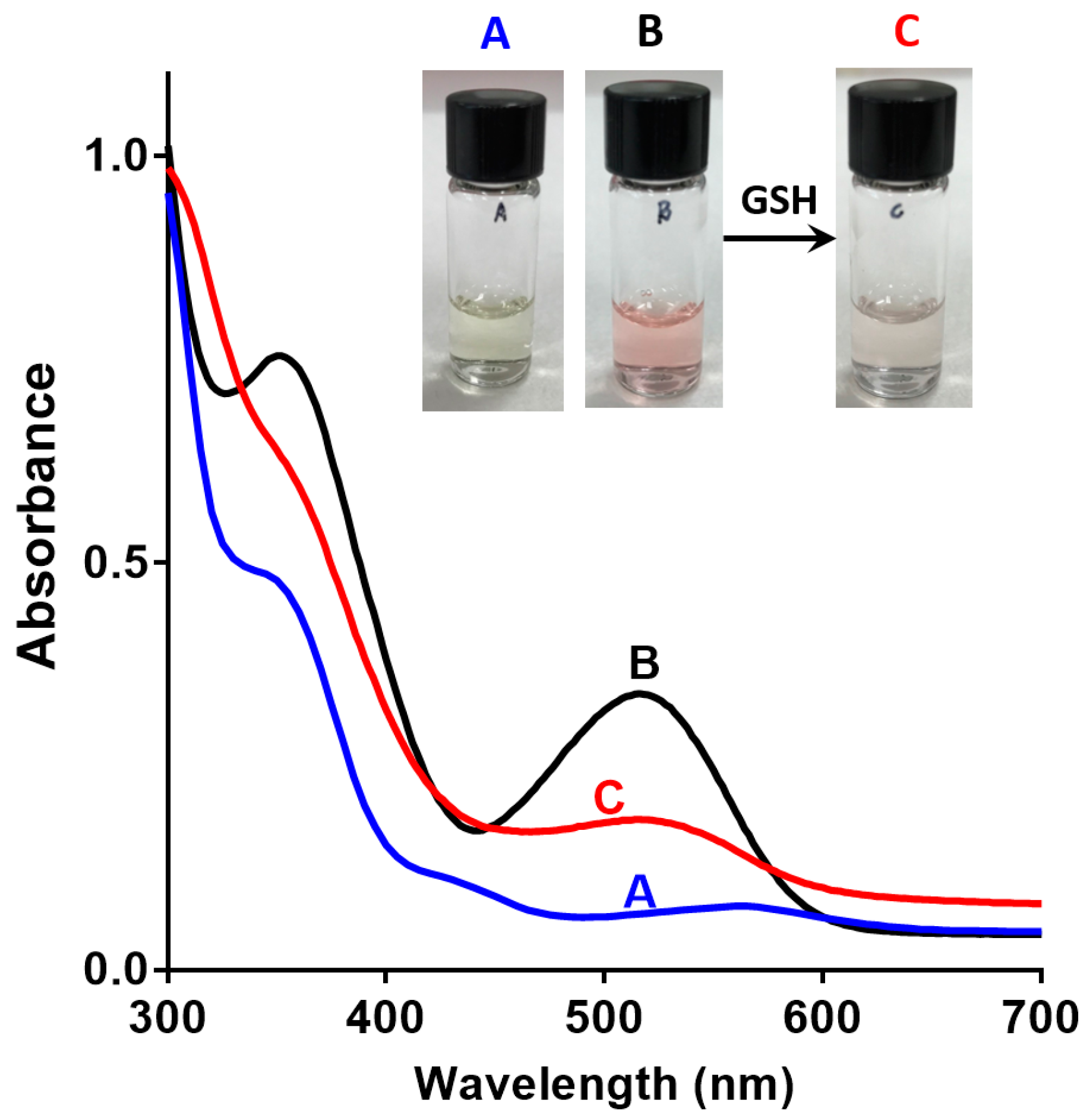 Biosensors 07 00036 g003