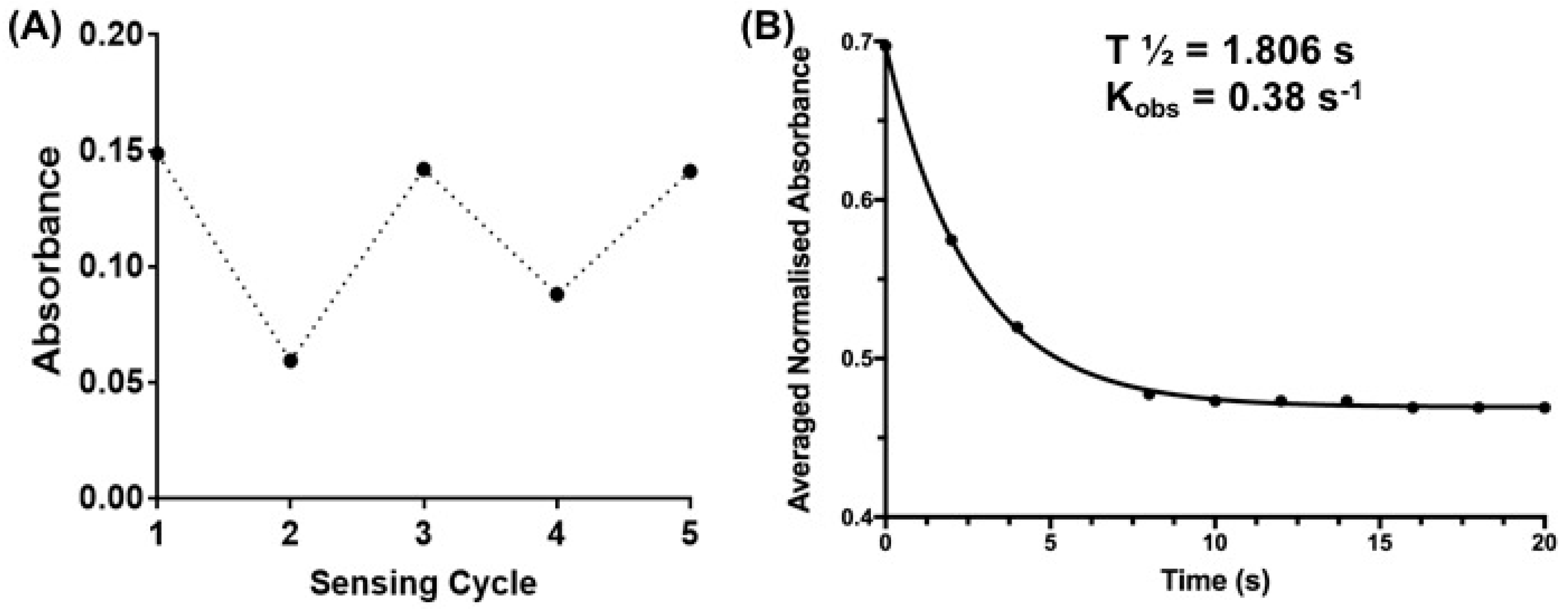 Biosensors 07 00036 g005