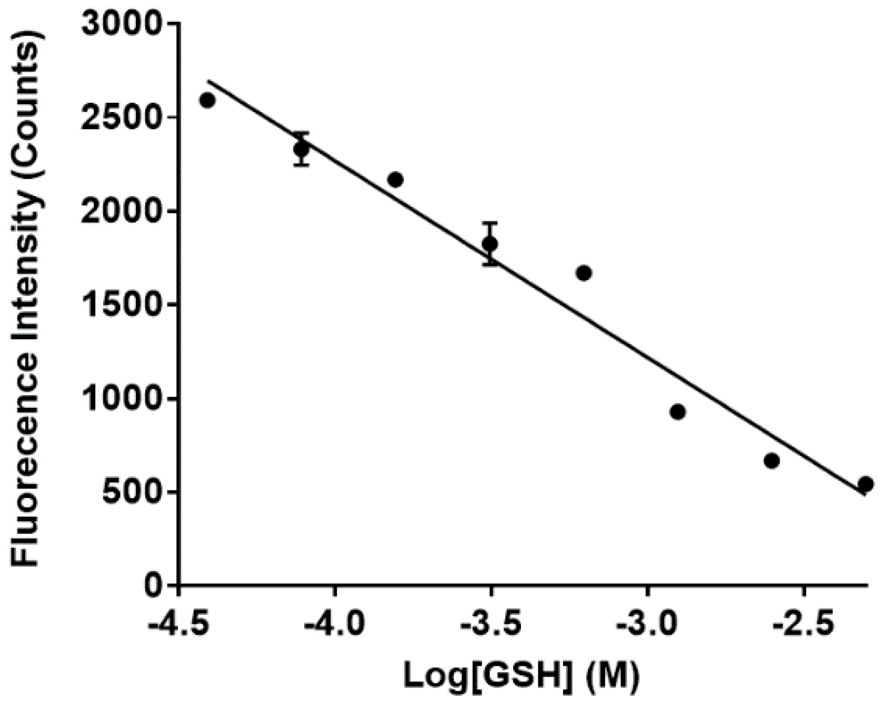 Biosensors 07 00036 g006