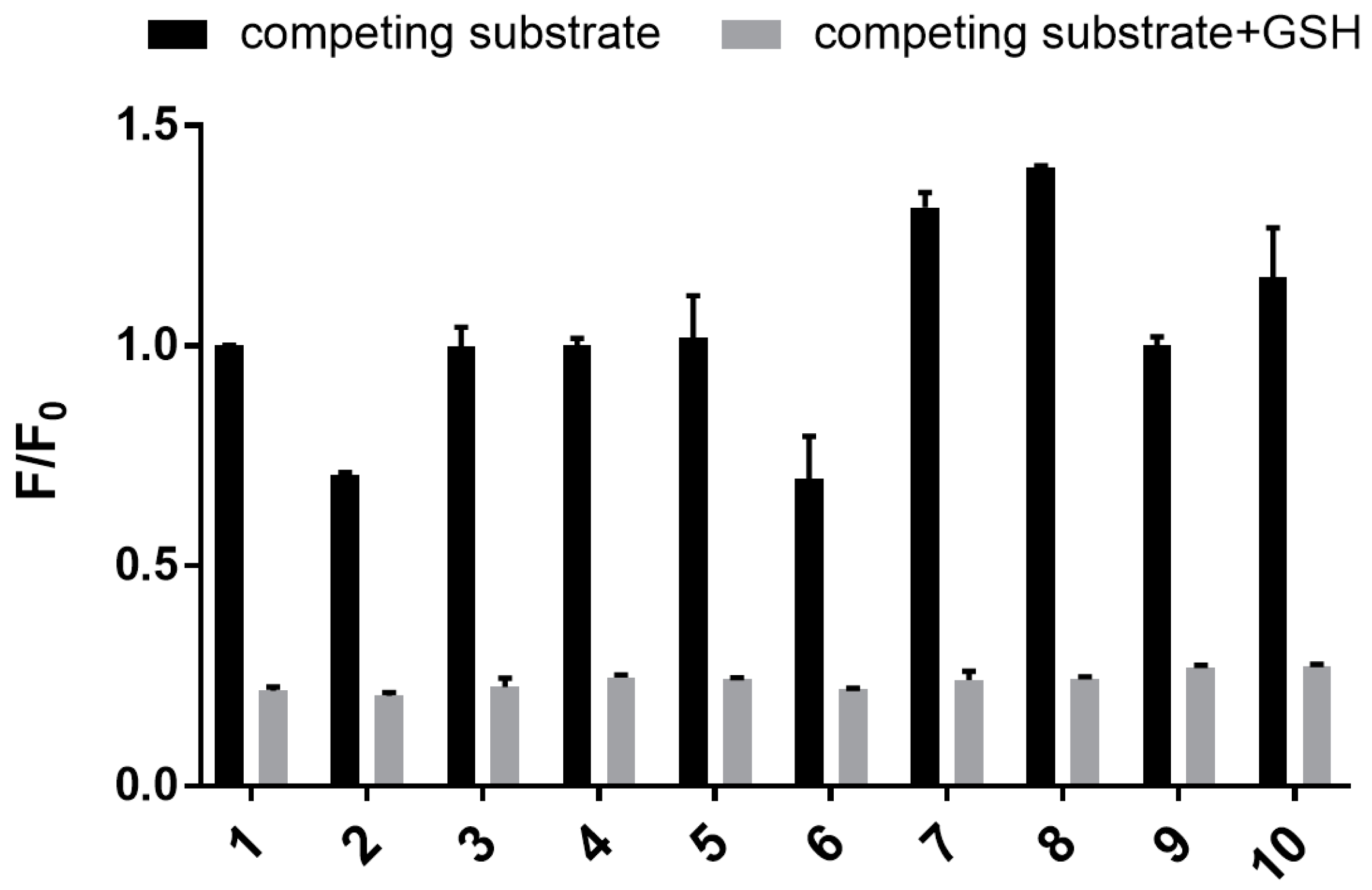 Biosensors 07 00036 g007