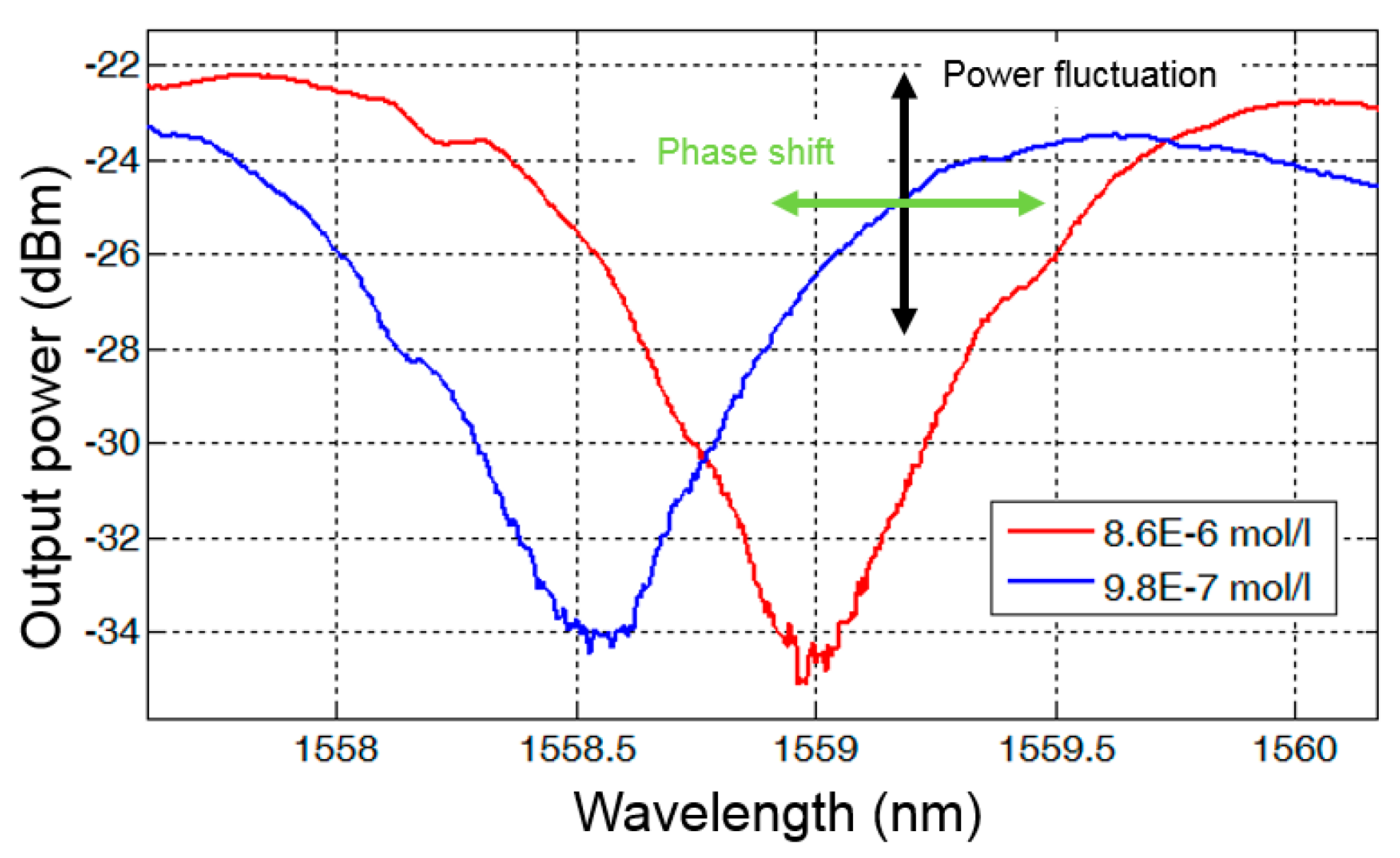 Biosensors 07 00037 g002