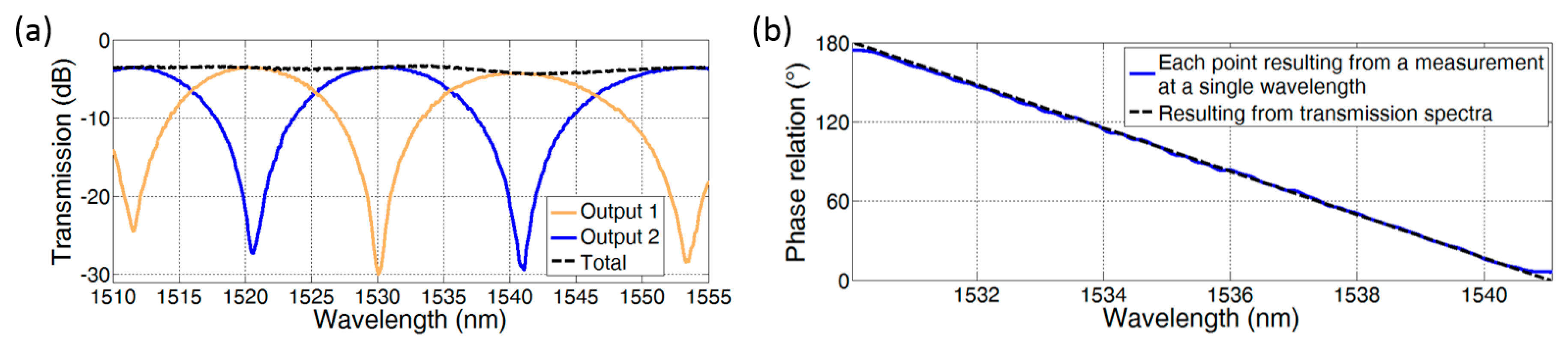 Biosensors 07 00037 g003