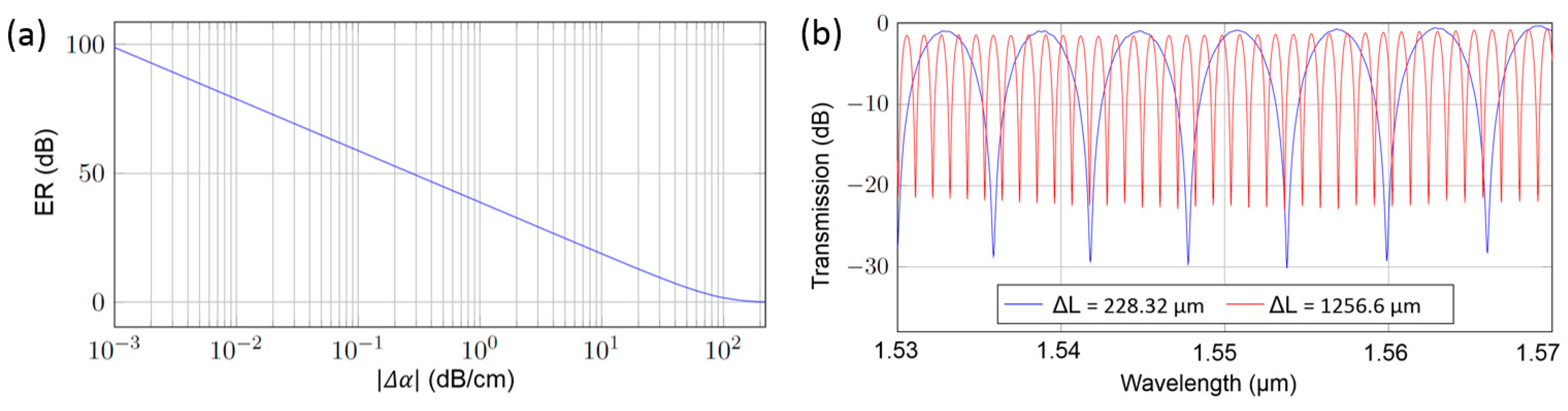 Biosensors 07 00037 g005